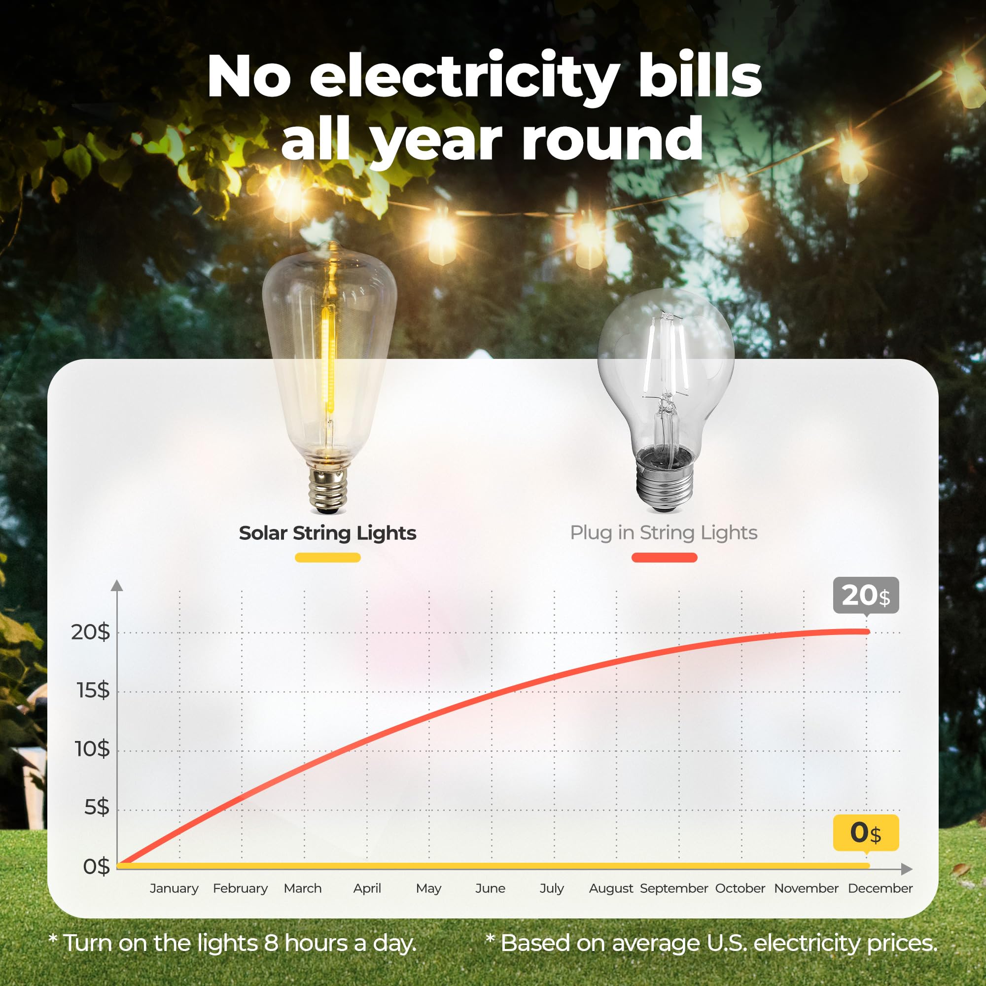 Guntsous Solar String Lights Outdoor: 100Ft Solar Powered Outside Ip65 Waterproof Hanging Warm White Led St38 50 Bulbs For Patio