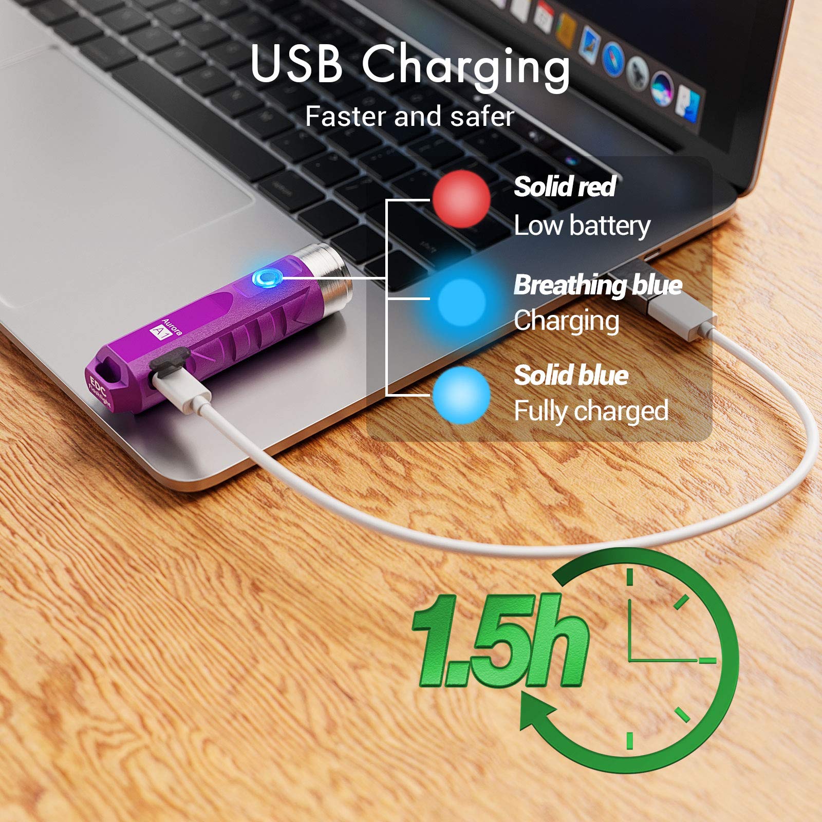 RovyVon Aurora A1 Mini Keychain Flashlight 650 Lumens USB C Rechargeable Aluminum Purple Small