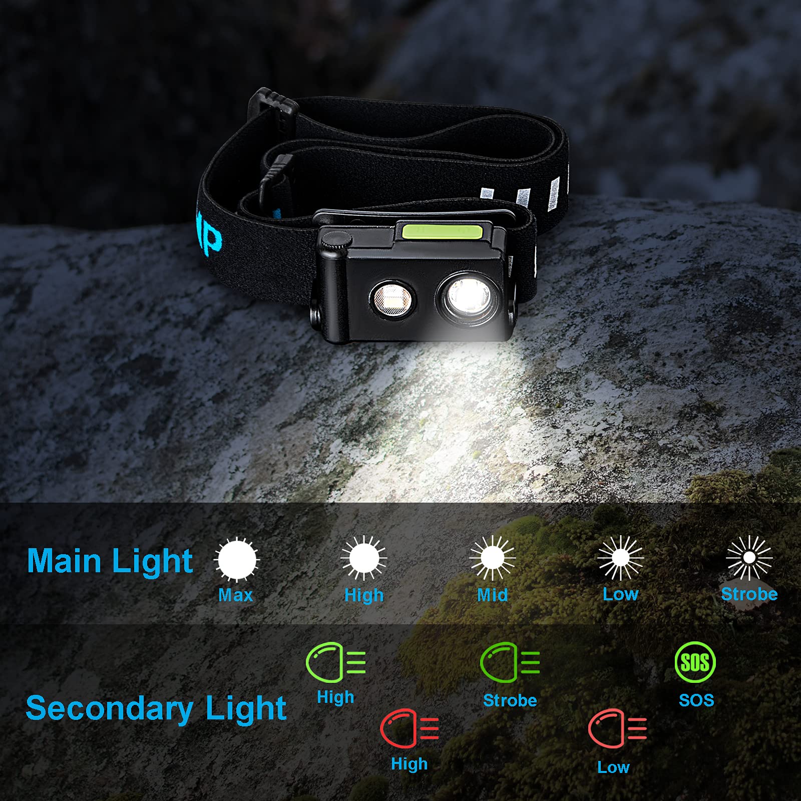 SUNBLESA H11 Mini Waterproof Rechargeable Headlamp, 190 Lumens, Lightweight, Green, ABS Material