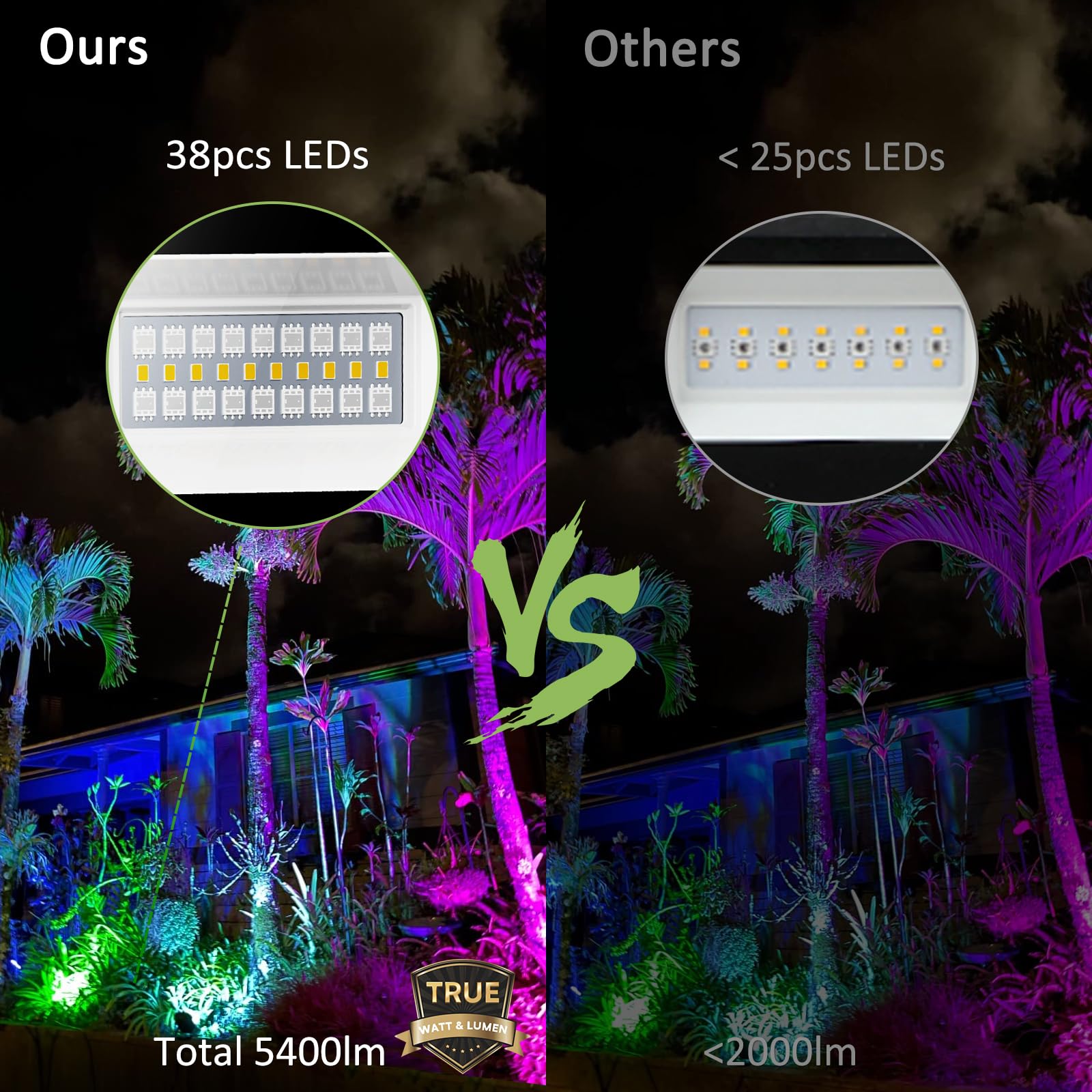 NOVOSTELLA RGBW LED Flood Light 60W - Black, 2700K, IP66, RF Remote, Outdoor Uplighting for Halloween & Christmas - NTF94