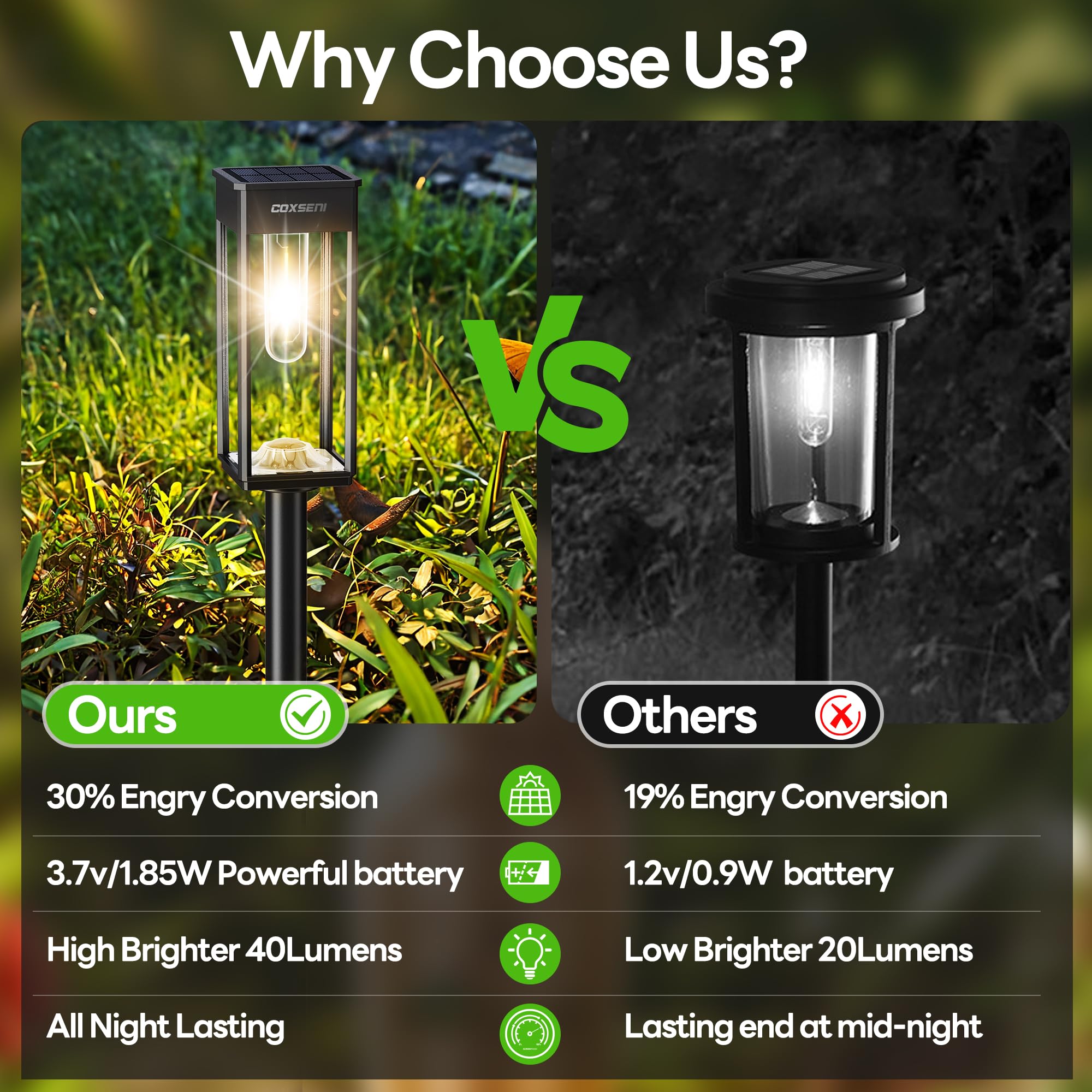 COXSENI Solar Pathway Lights 8 Pack - Waterproof IP65, 40LM Bright Warm White Outdoor Lighting for Garden, Yard, Driveway