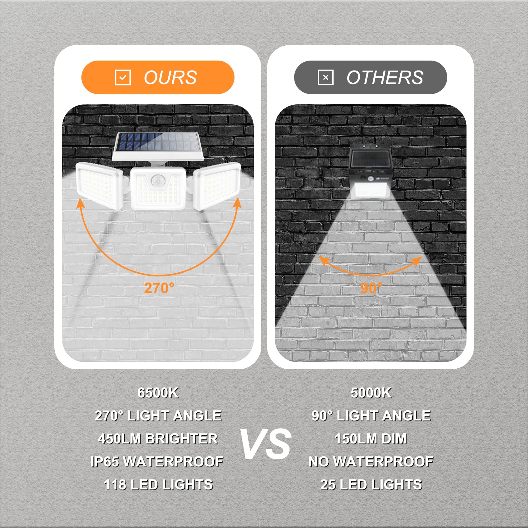 Incx 118 Led Solar Motion Lights Outdoor 2 Pack, 3 Heads Solar Security Lights With Motion Sensor Ip65 Waterproof, Flood Lights