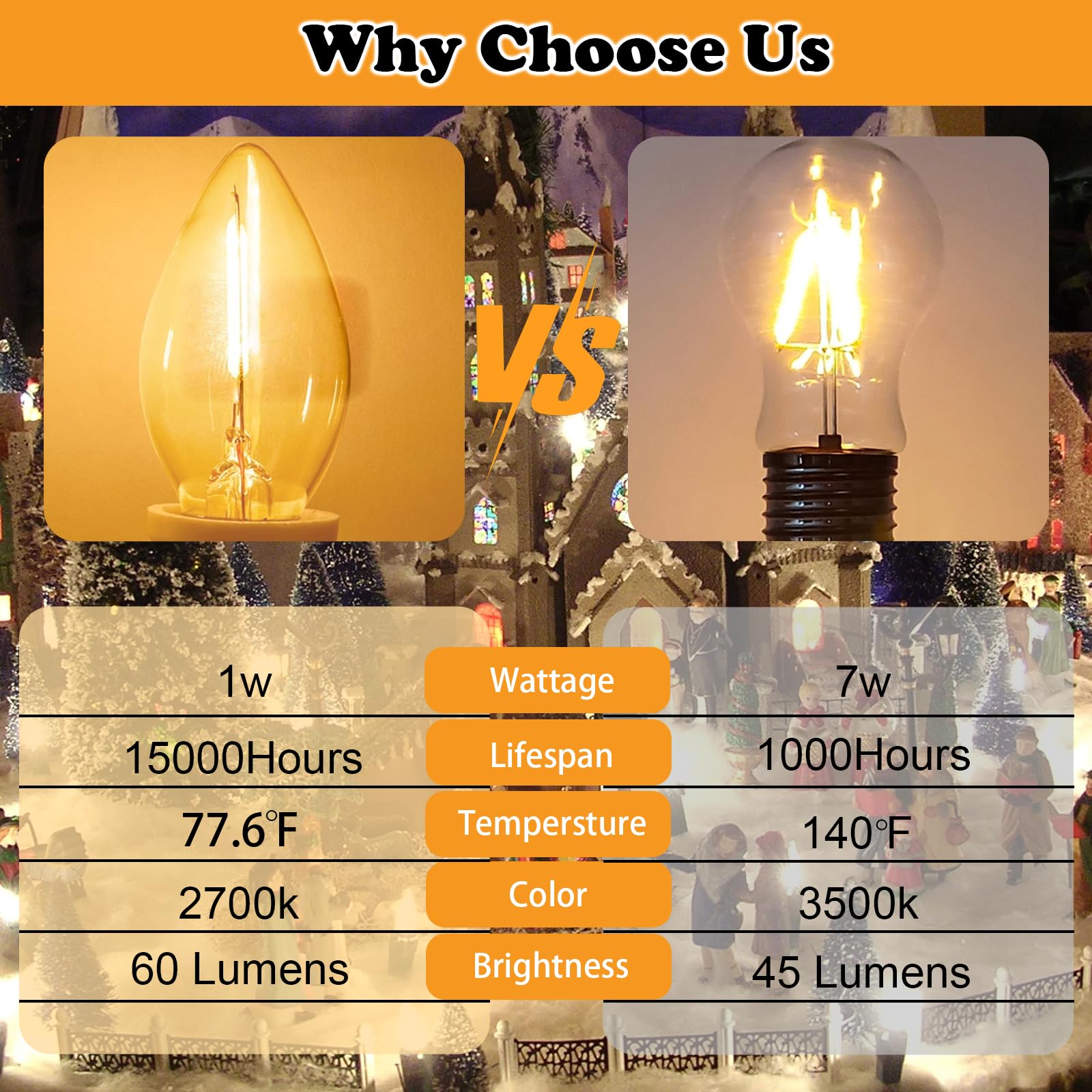 SANJOON C7 Christmas Village String Lights, 4 LED Bulbs, 7.8FT White Cord, Copper Material, 2PCS with Spare Fuse