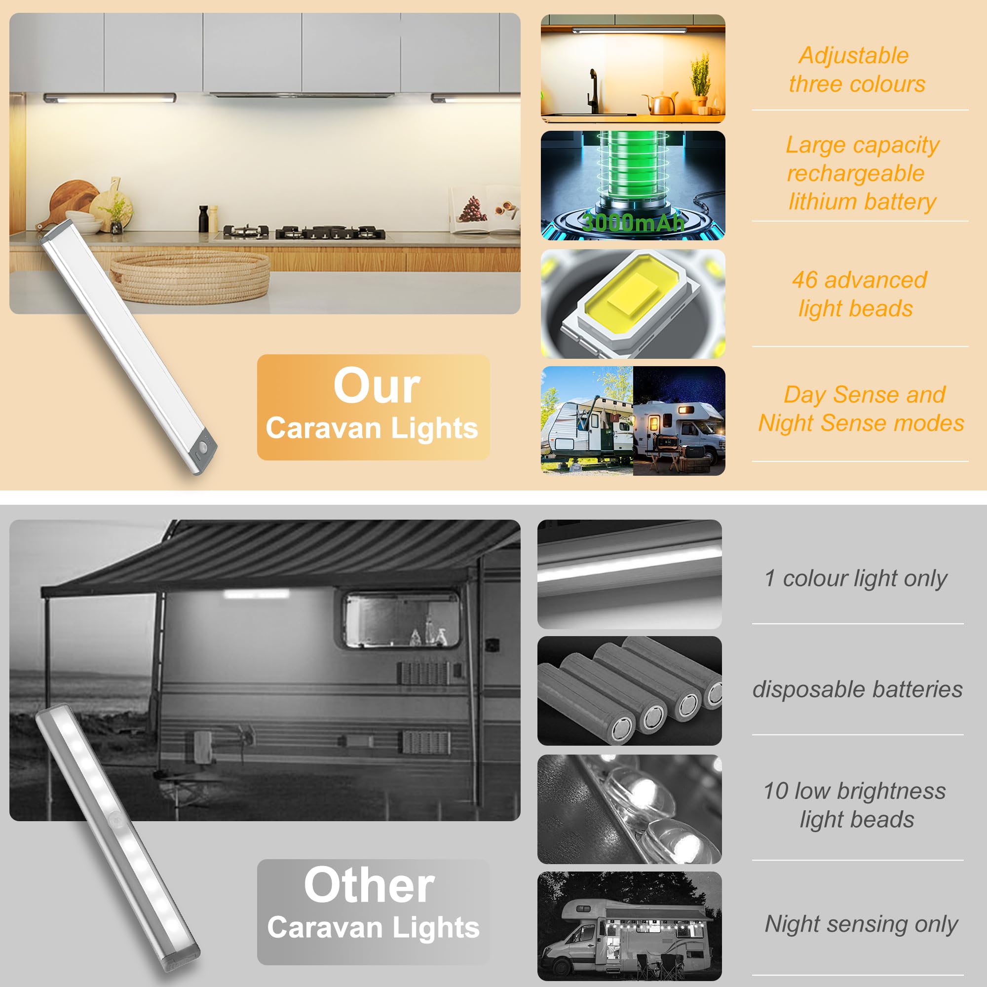 LIGHTULIFE 2PCS RV Step Light, Motion Sensor, 46 LED, Adjustable 3 Colors, USB Rechargeable, White, Model DI046