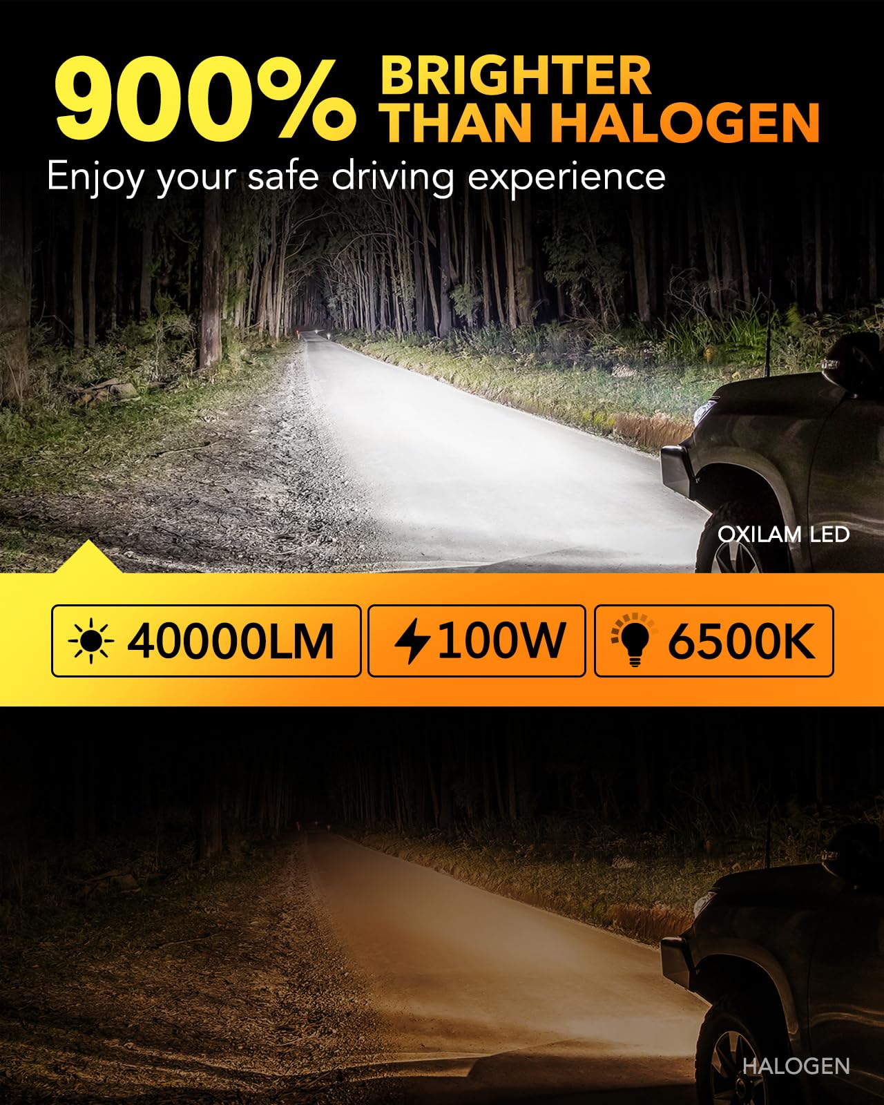 OXILAM H7 LED Bulb 40000LM, 6500K Cool White Light, Plug and Play, Fog Light Halogen Replacement, Pack of 2