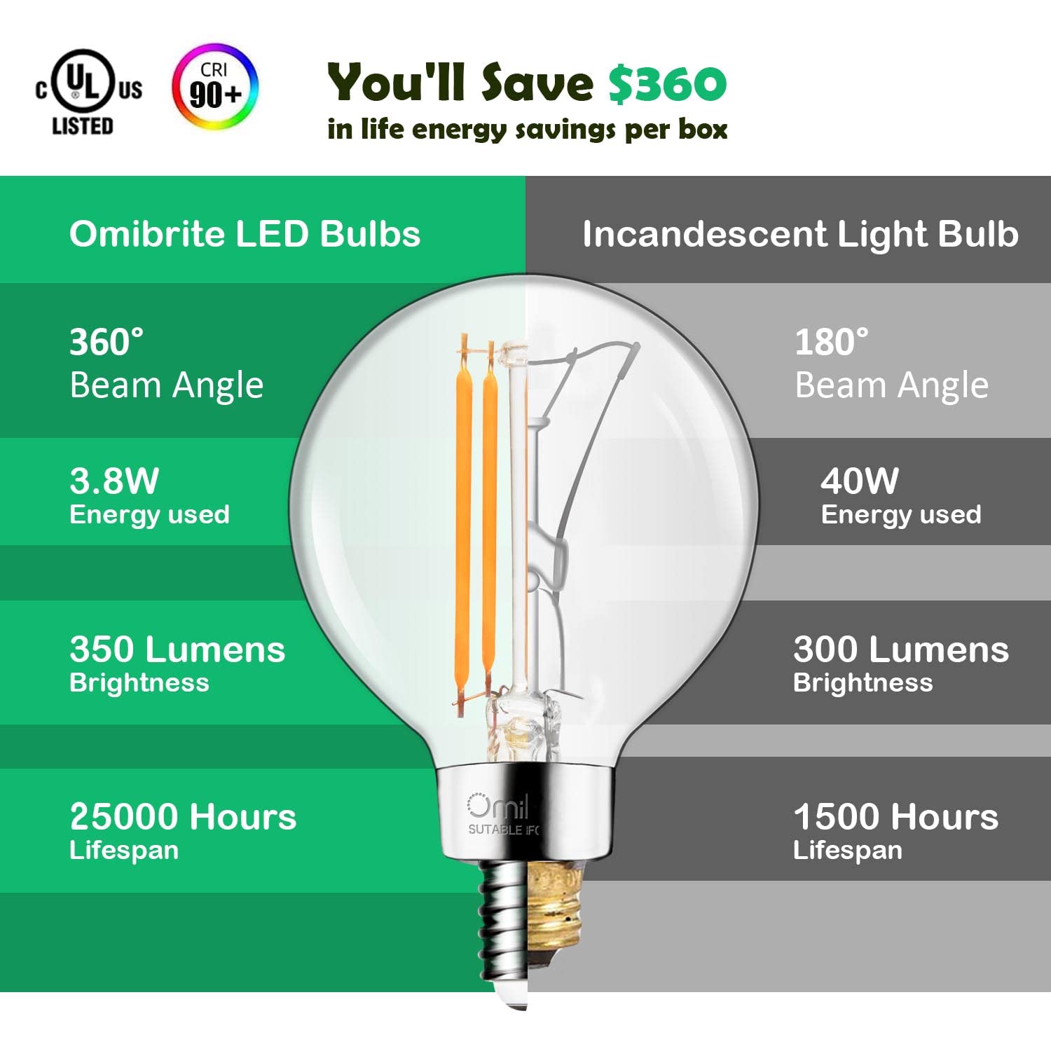 OmiBrite LED Globe Light Bulbs, Candelabra E12 Base, 40W Equivalent, G16.5 Replacement Decorative Bulbs for Chandelier, Vanity,