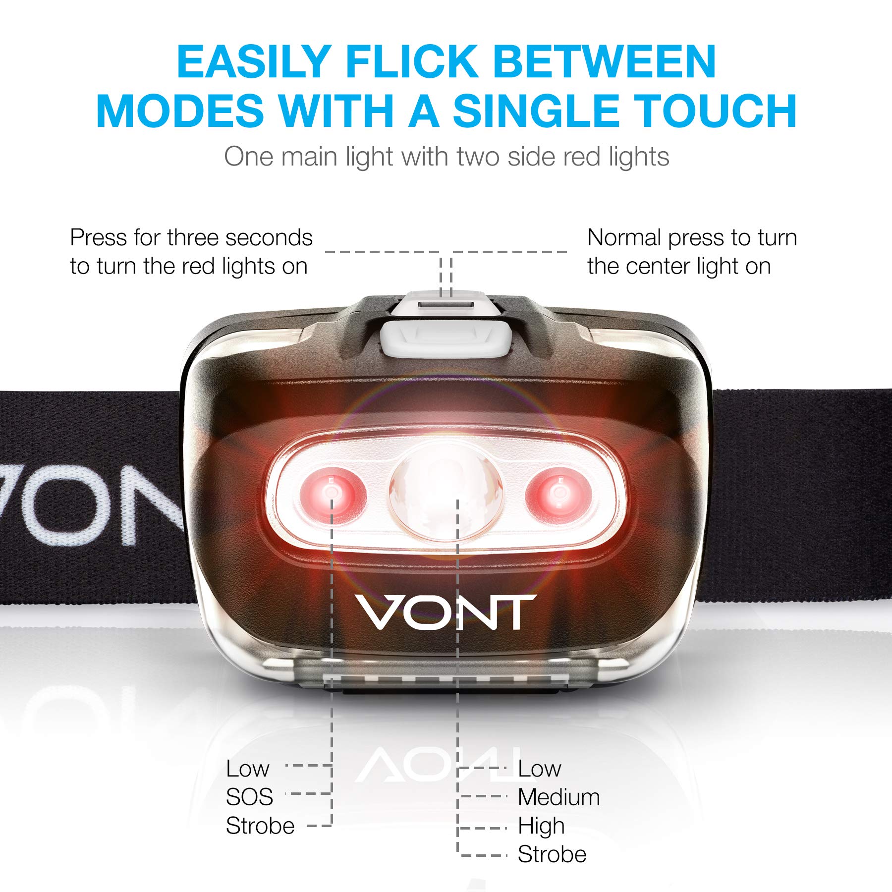 Vont LED Headlamp [Batteries Included, 2 Pack] IPX5 Waterproof, with Red Light, 7 Modes, Head Lamp, for Running, Camping, Hiking
