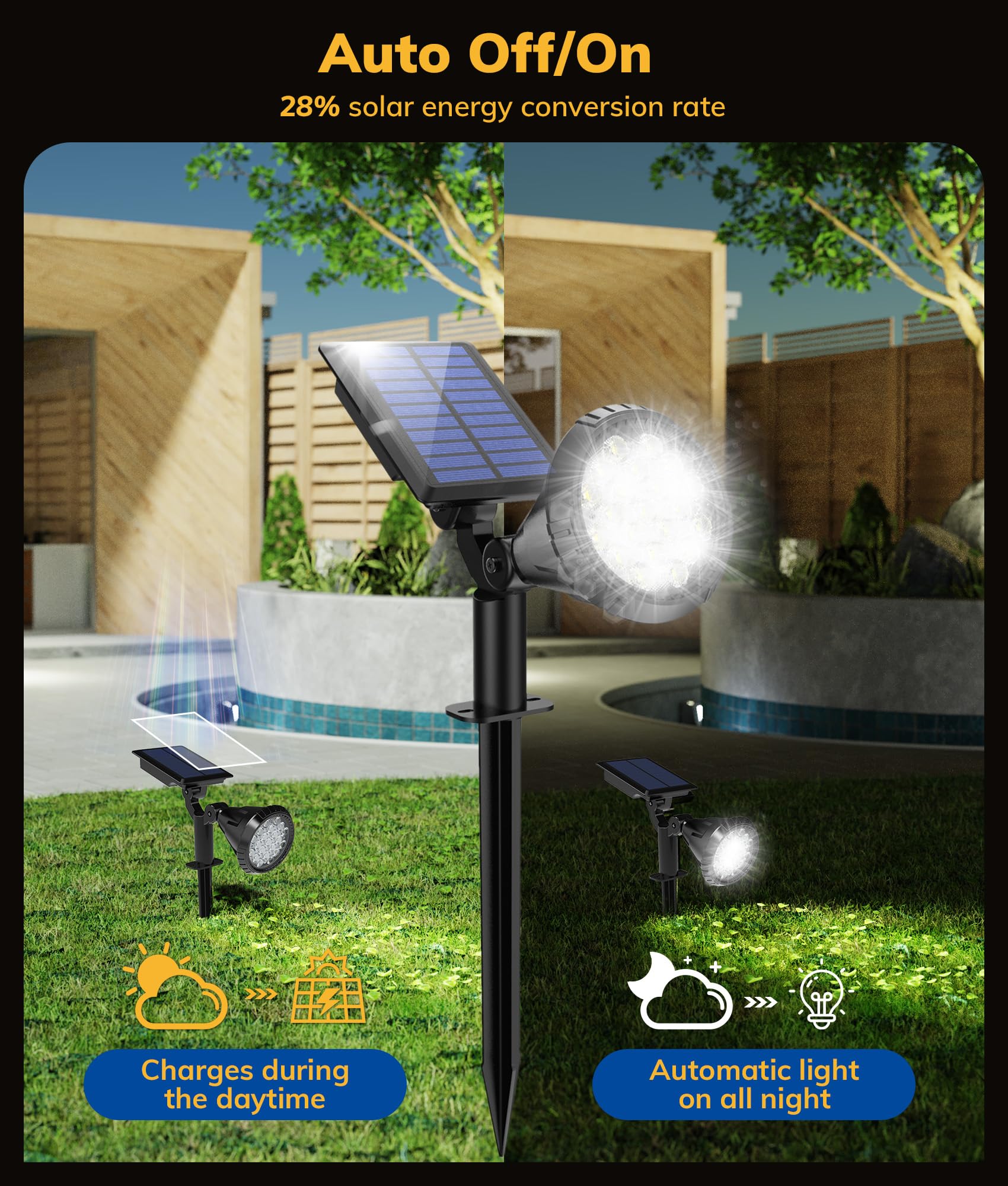 NBKLS Solar Spot Lights, 21 LED Outdoor Lights, Waterproof, 6 Pack, White, Model 6PACKWHITETY002YDD