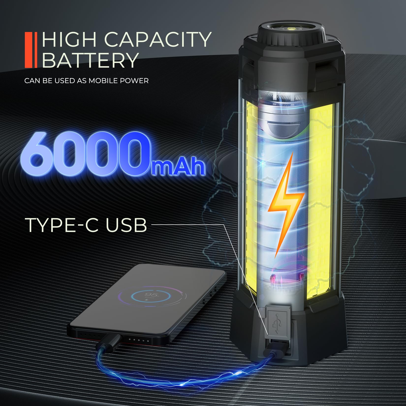 Mlogiroa Rechargeable Work Light: Dimmable 6ah Camping Light - Cordless Work Lights 3 Page Head 500/1000/2000 Lumen for Outdoor