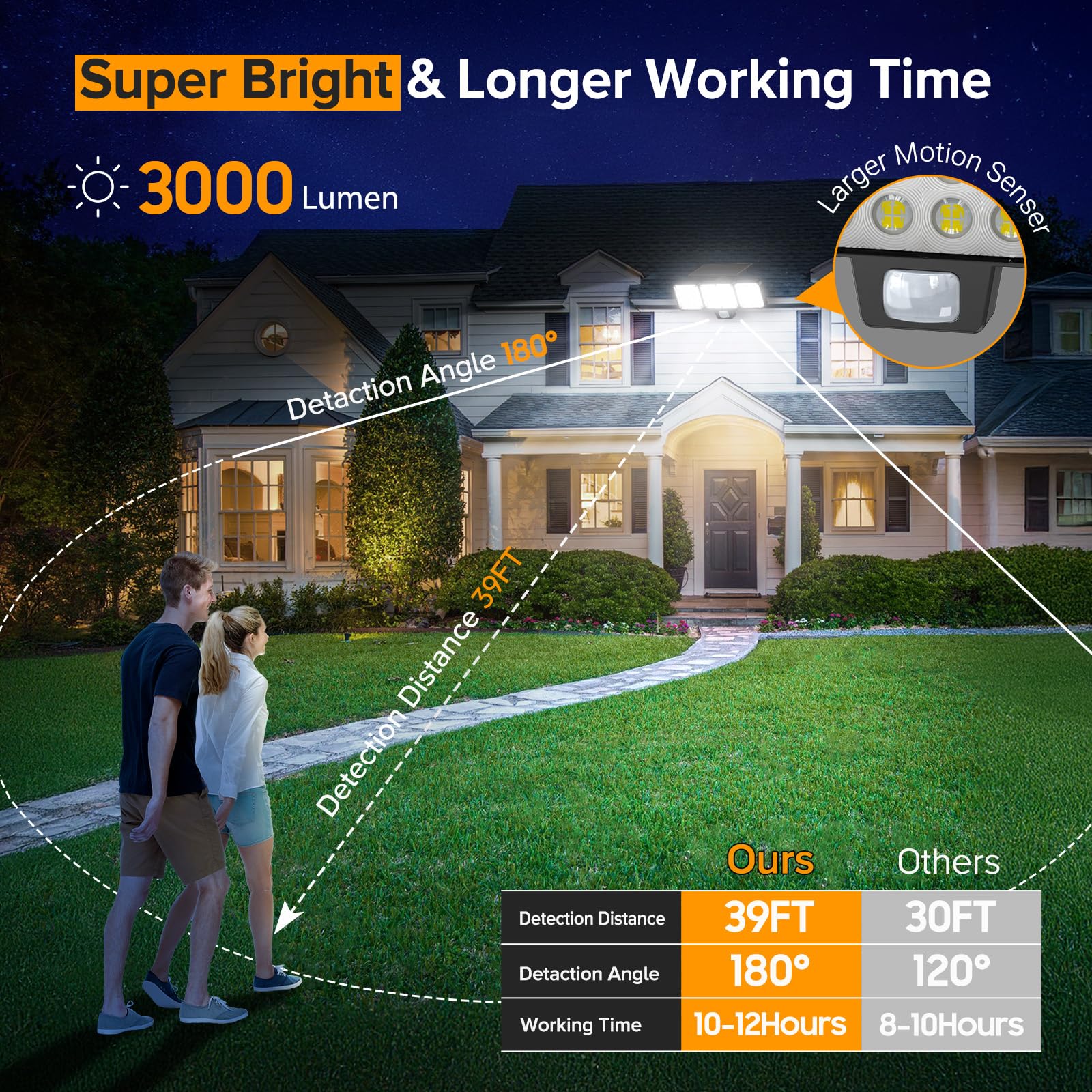 Letmy Solar Lights Outdoor, 3000Lm Brighter Lens Motion Sensor Outdoor Lights, 3 Heads Solar Flood Light Outdoors Waterproof, Up