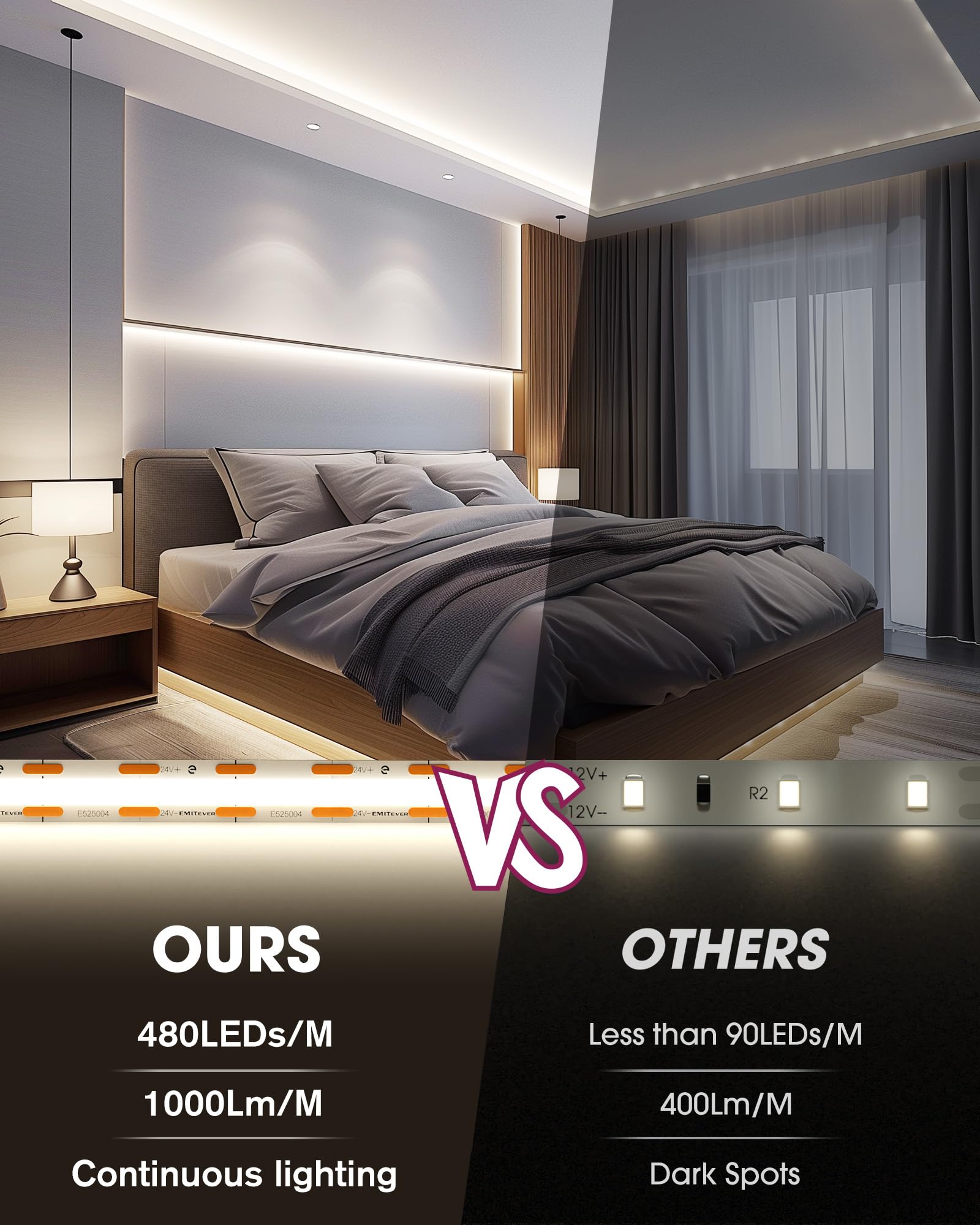 EMITEVER COB LED Strip Lights Kit, 16.4ft Dimmable 4000K, 2400 LEDs, Model FN-FC-480-24, Remote & 24V