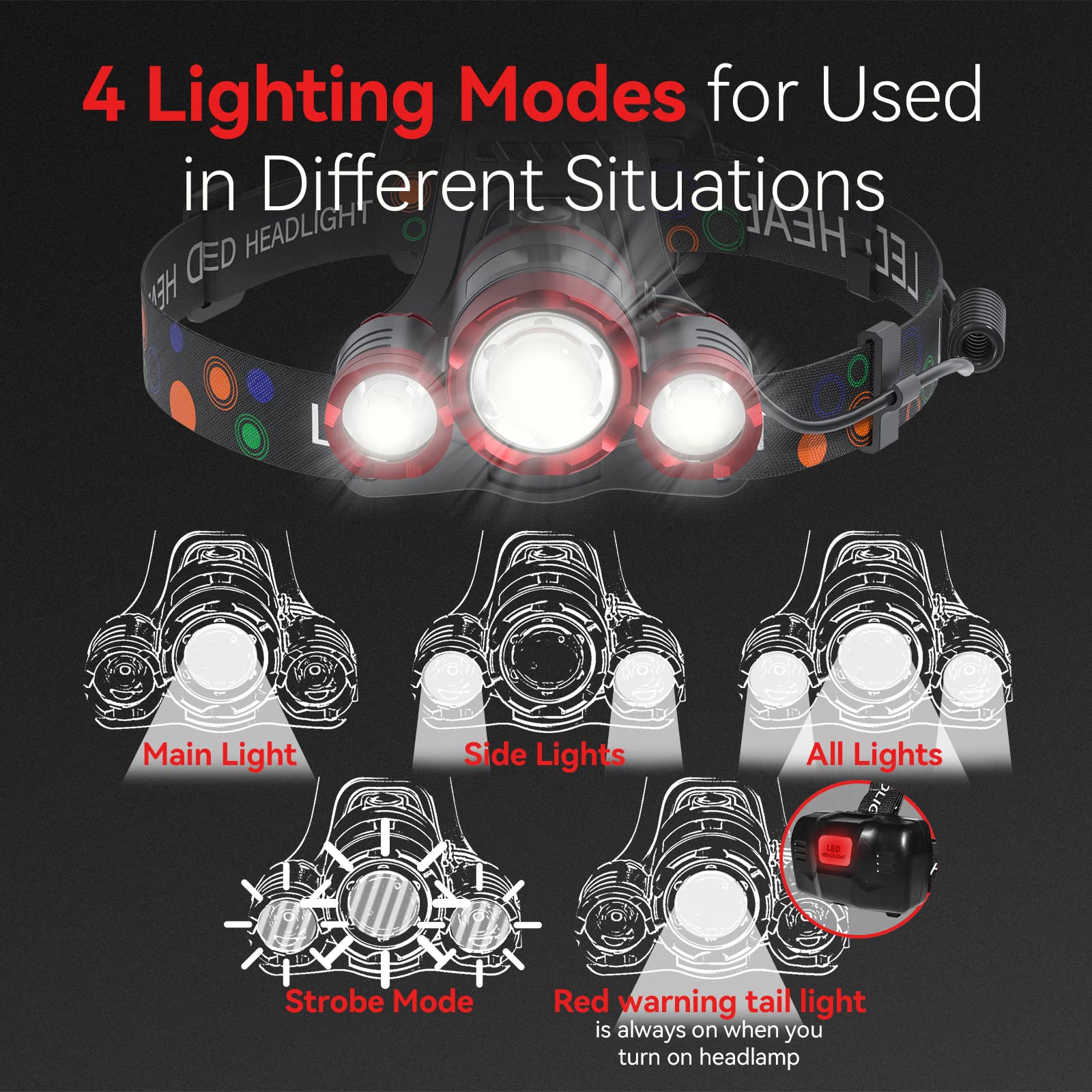 Beteray Rechargeable Headlamp 6000 Lumens, 4 Modes, Adjustable 90° Angle, Waterproof, Red, Model Beteray-01B, 1 Pack