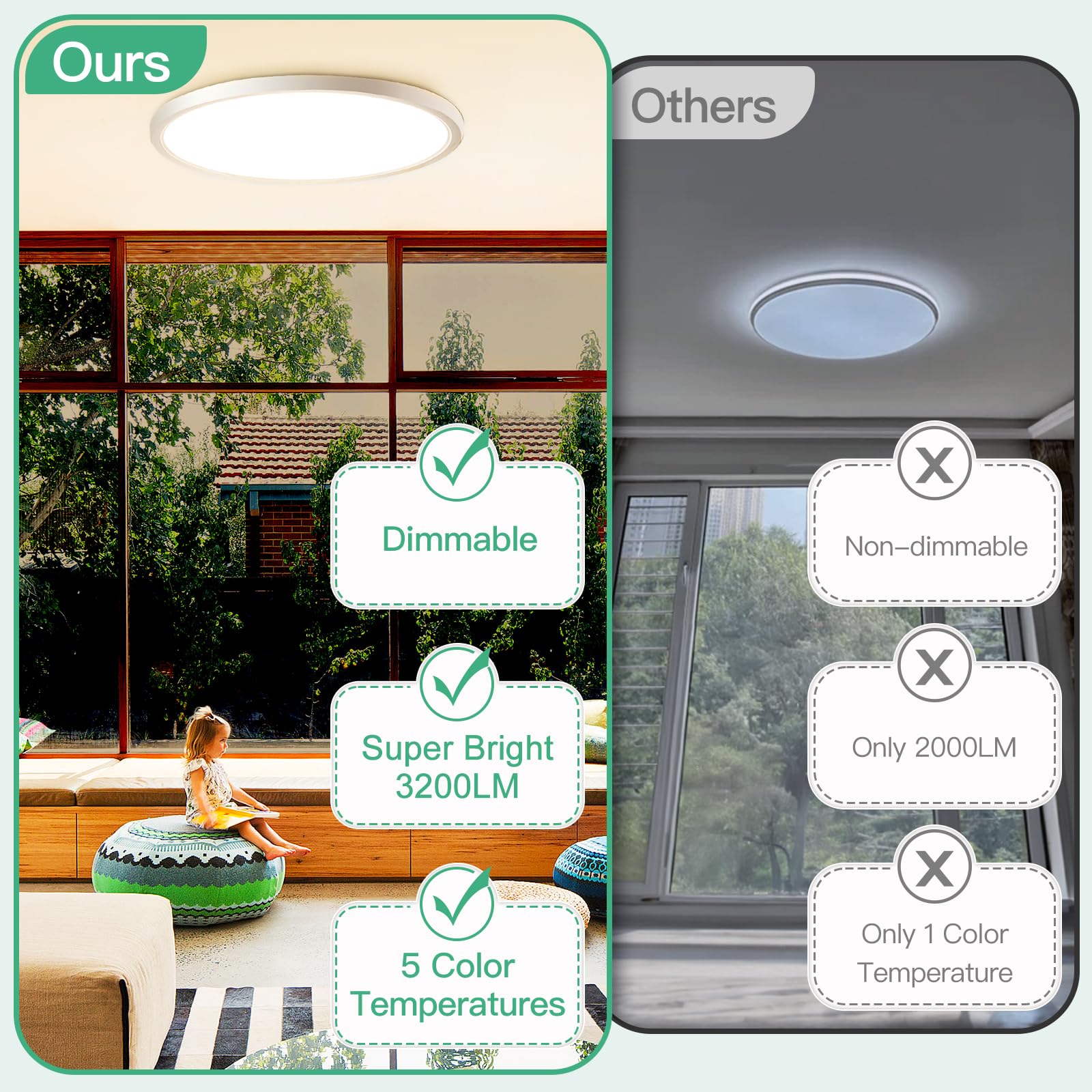 Brightever 12 Inch Led Ceiling Light Flush Mount, 24W 3200Lm 0.67 Inch Thickness Close To Ceiling Light Fixtures, 2700K/3000K/40