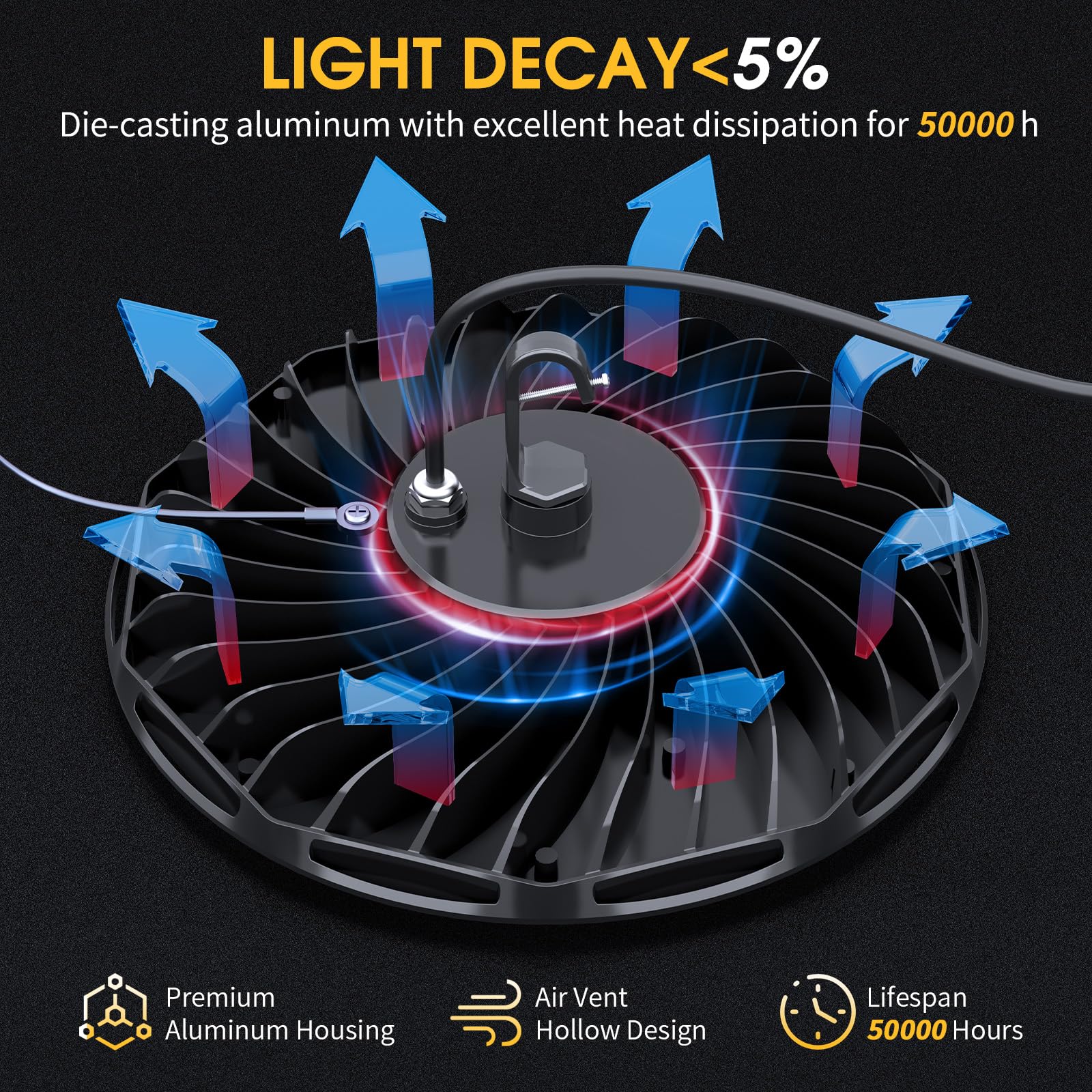 Elaruslux 200W 2 Pack Ufo Led High Bay Light With Diffuser 28,000Lm 5000K Led High Bay Lights Ac110-277V 5' Cable With Plug Wate