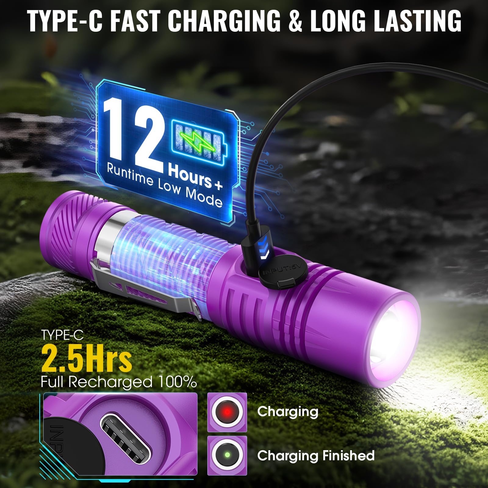 Banral Rechargeable Tactical Flashlight, High Lumens LED, USB-C, 4 Modes, Waterproof, Compact EDC, Mini, Purple, Model K518