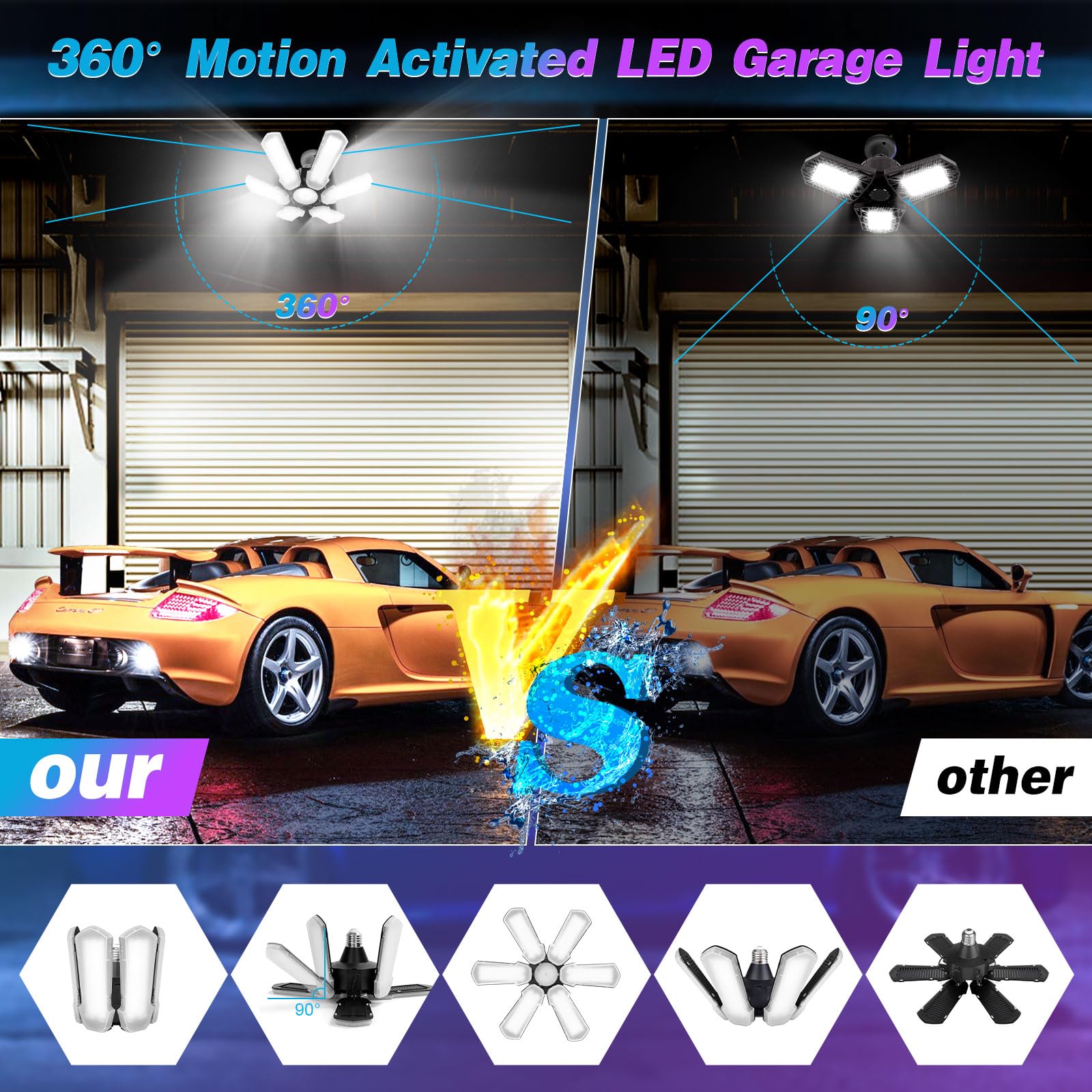 Kpbotl 2 Pack Motion Sensor Garage Lights, 18000Lm Led Bright, Deformable, Daylight-180W