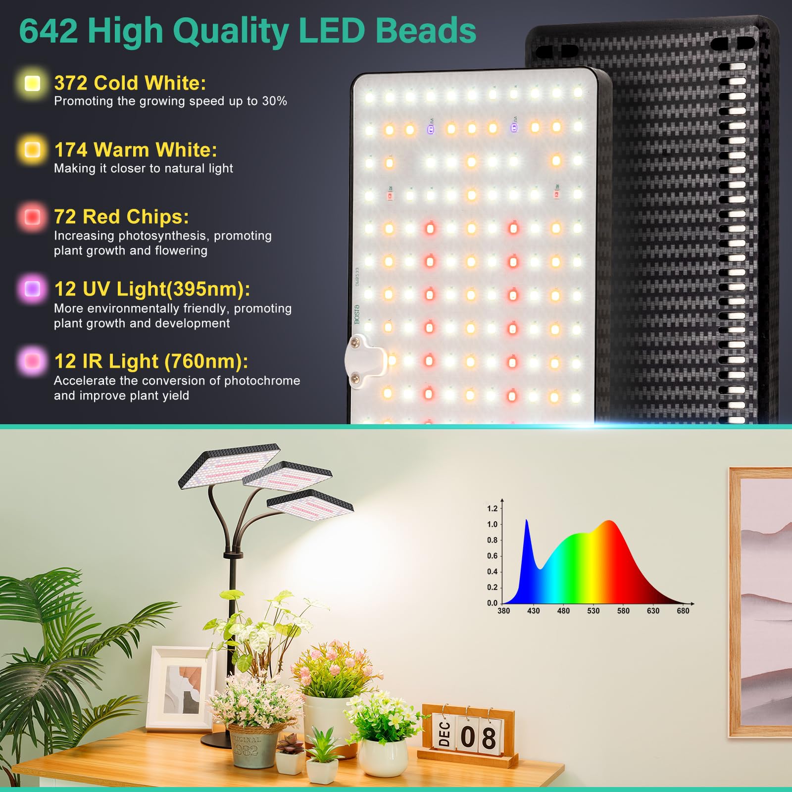 2024 Upgraded Desk Grow Lights For Indoor Plants, Tri-Head 642 Leds Tabletop Full Spectrum Grow Light, With 3/6/12H Timer, 6 Brightness Levels, 3 Lighting Modes, Height Adjustable For 10-26 Inches