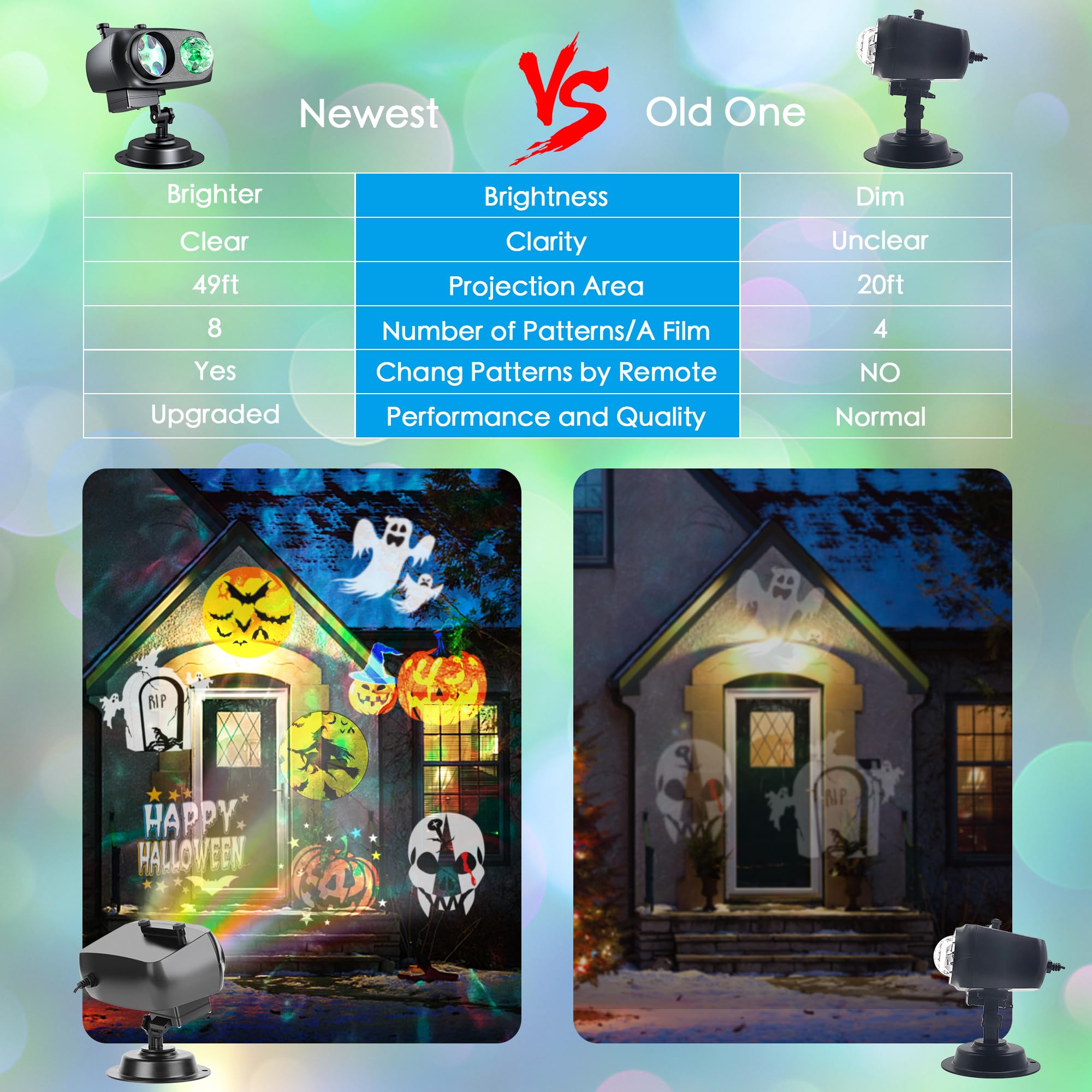 Nazuwke Projector Lights for Halloween & Christmas, 3D Ocean Wave & 72 HD Patterns, Remote Control, Multicolor, Model SE508