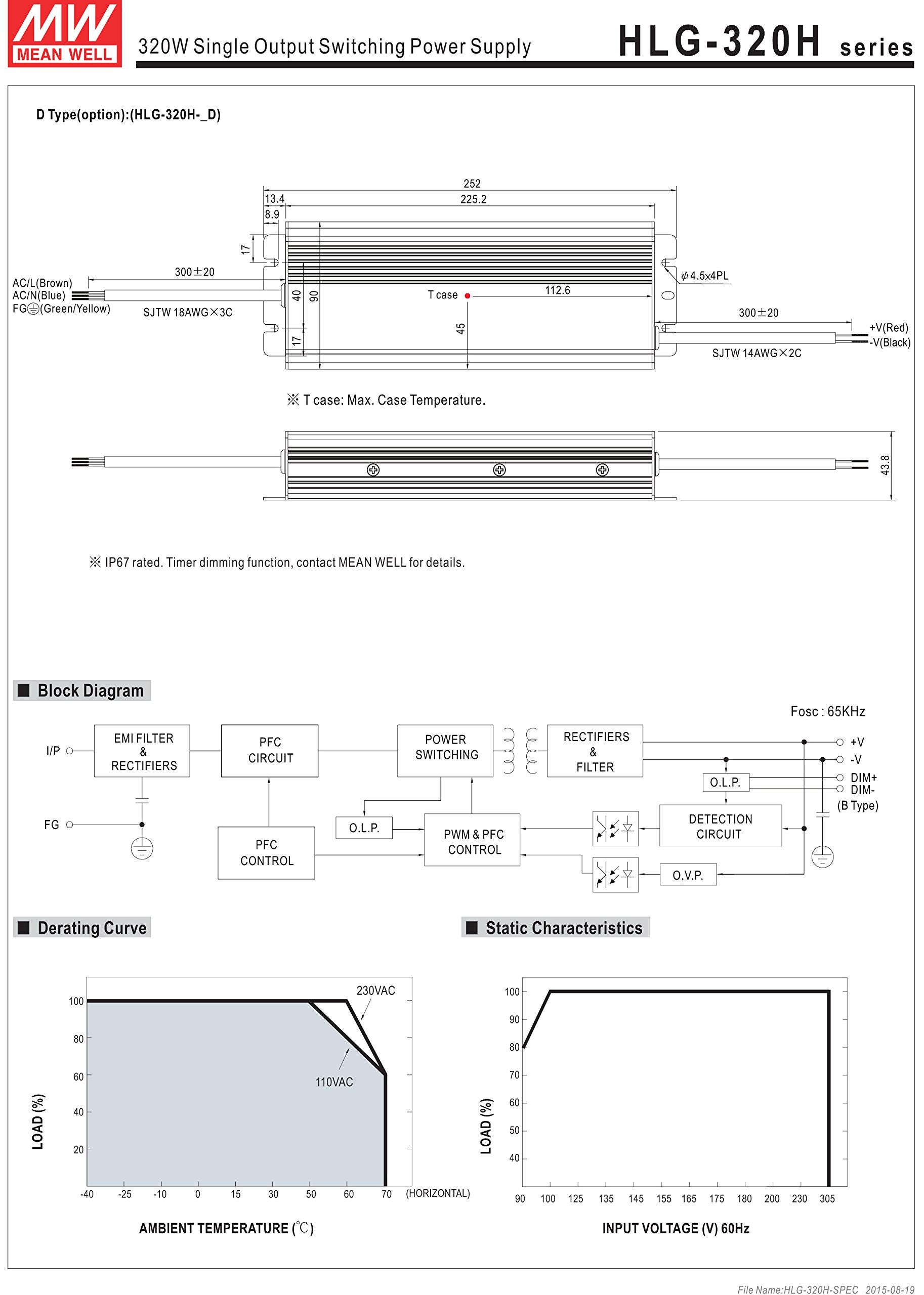 Mw Mean Well Hlg-320H-15B 15V 19A 285W Single Output Switching Led Power Supply With Pfc