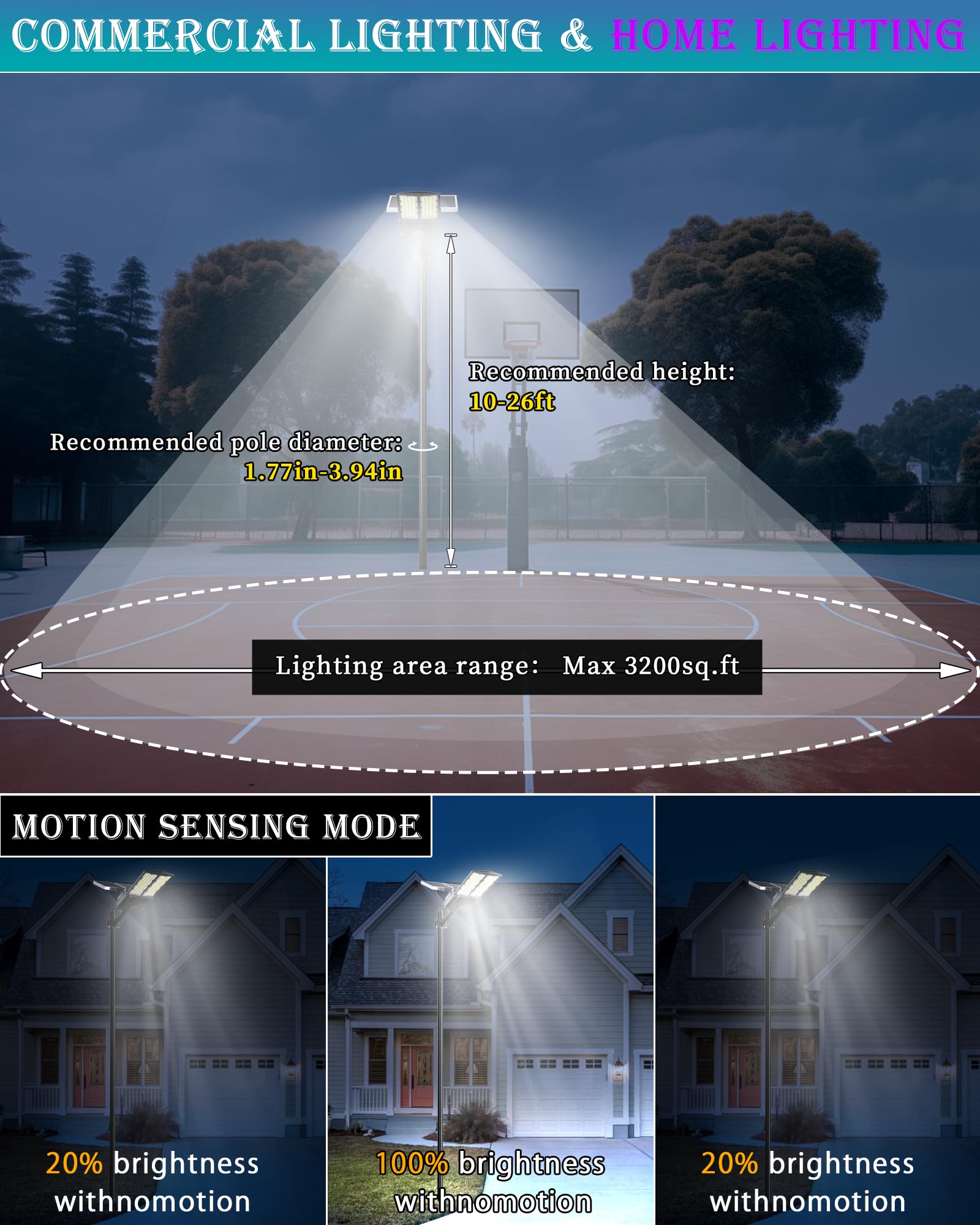 Gefolly Sl-7500W Solar Street Lights Outdoor, 400000Lm Commercial Parking Lot Light Dusk To Dawn Ip67 Waterproof 6500K Security
