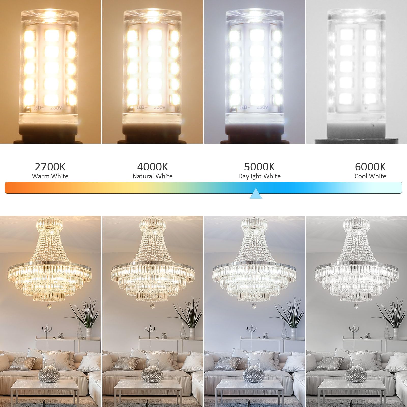 Ugvmn G9 Led Bulb Bi Pin Base 40W Halogen Equivalent Bulbs, 5000K Daylight White T4 G9 Led Llight Bulbs For Chandelier, 10 Pack