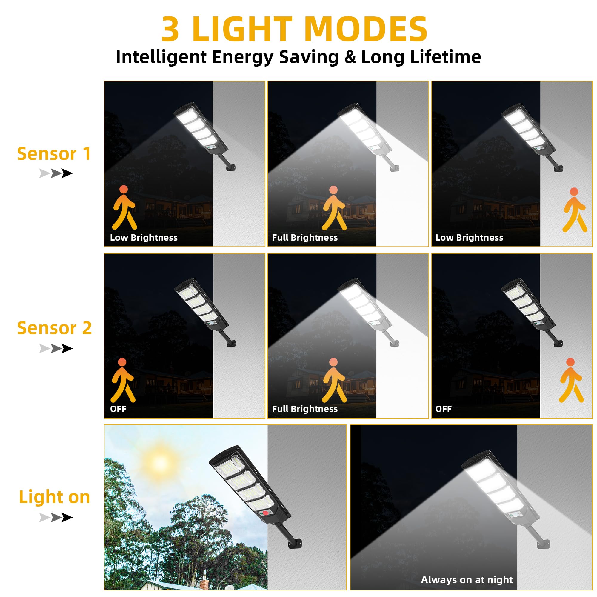 Ailynice 2 Pack Solar Street Lights Outdoor Waterproof Ip66, Dusk To Dawn Motion Sensor Outdoor Lights 8000K Solar Parking Lot L