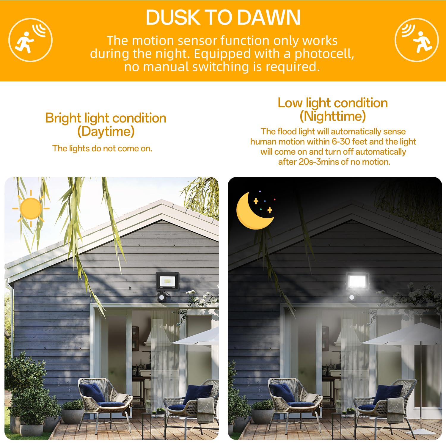 RERBIO 20W Motion Sensor Flood Light, IP66 Waterproof, 6000K Bright, Plug-in with 4.9ft Cord, Black