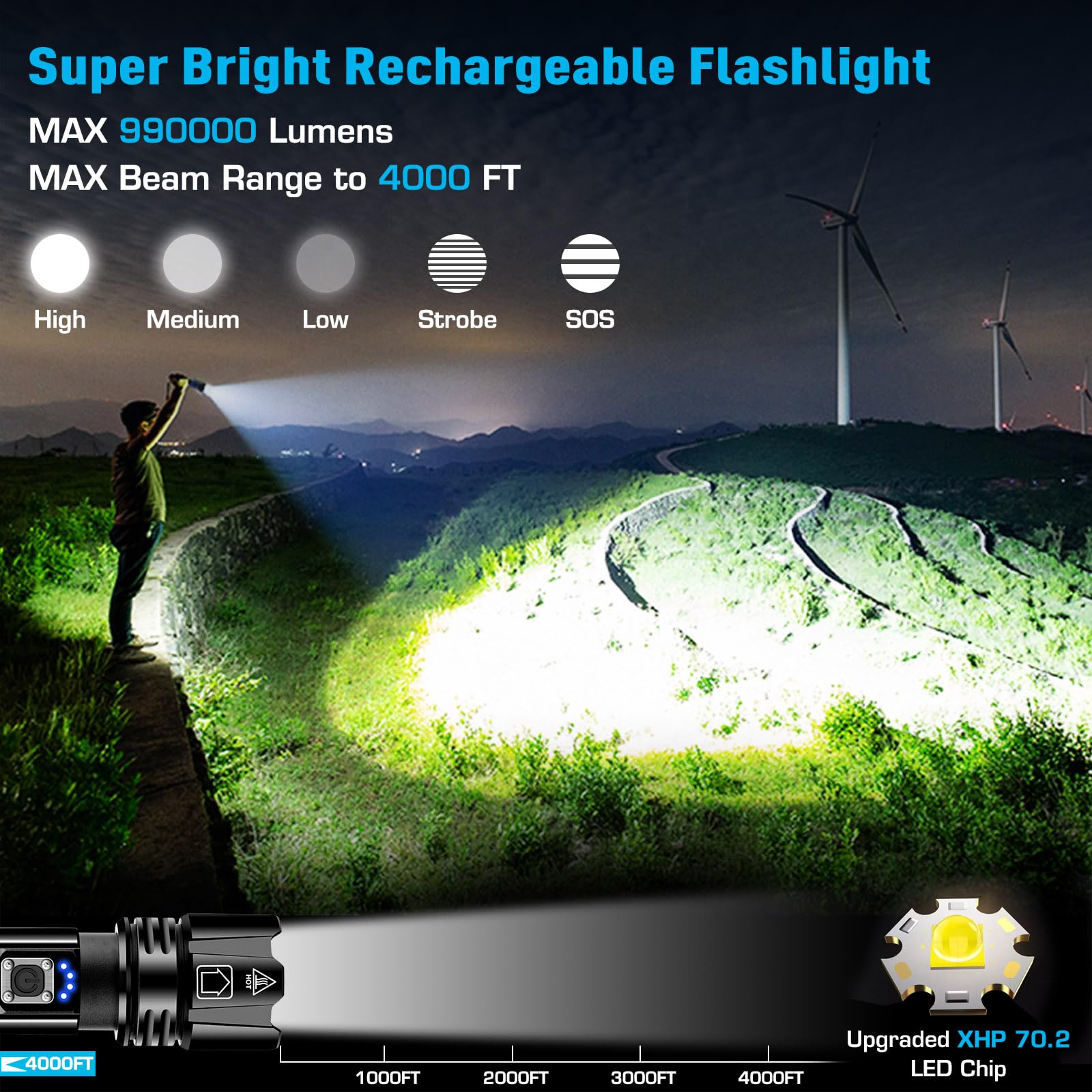 Ankra Rechargeable Led Flashlight, High Lumens Xhp70.2, 5 Modes & Zoomable,Waterproof,Usb Output Power Bank,Tactical Flashlight