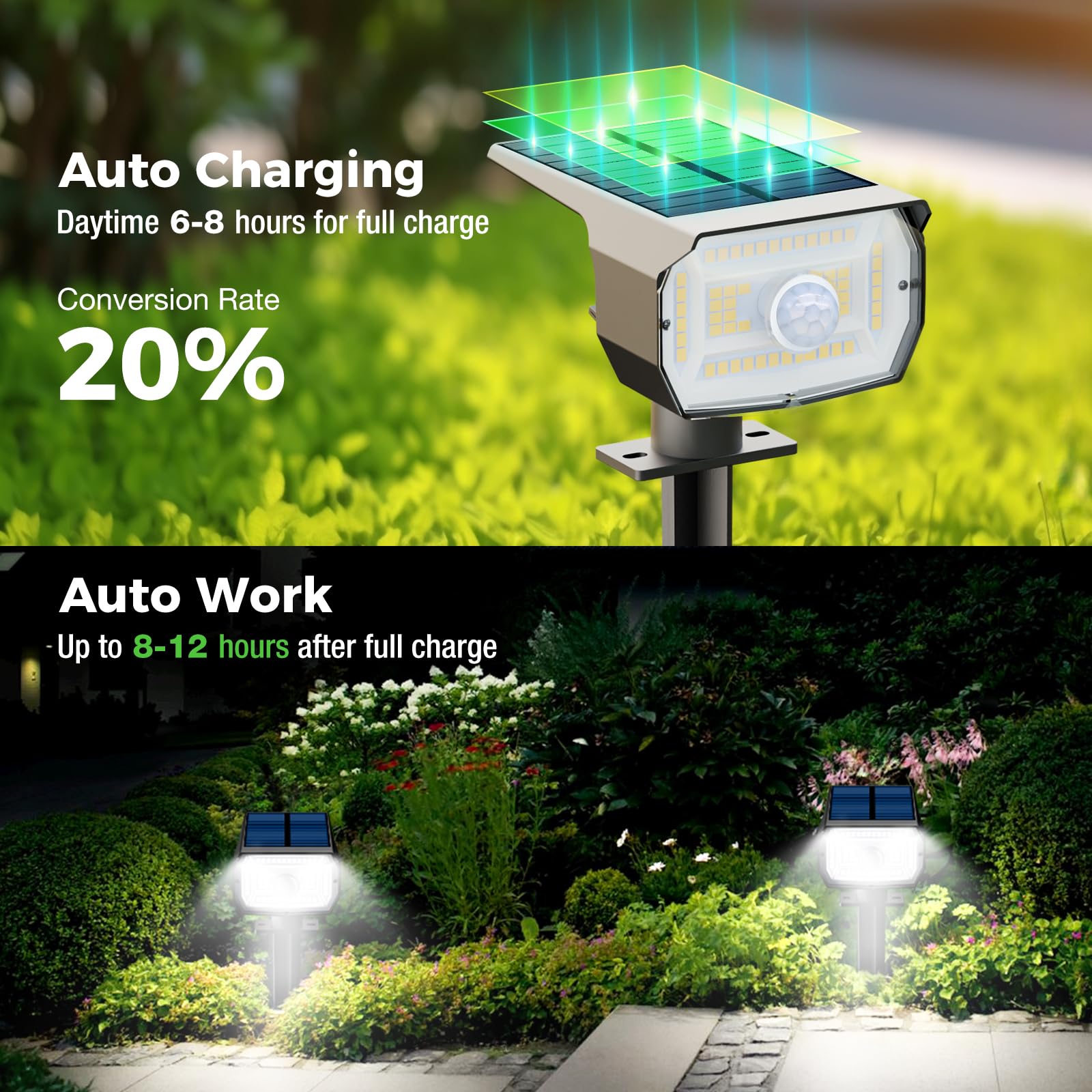 Nipify Solar Spot Lights Outdoor Motion Sensor With 3 Modes, Solar Spotlights Outdoor Waterproof 2-In-1 Auto On/Off Solar Landsc