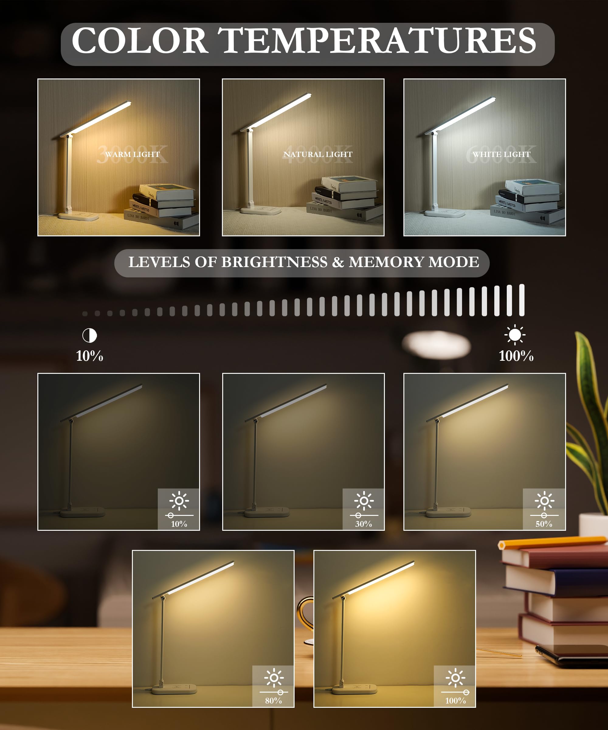 Faithorse Led Desk Lamp With Wireless Charger,21W Touch Control Dimmable Lamp,900Lm,5 Brightness And 3 Color Modes For Home Offi