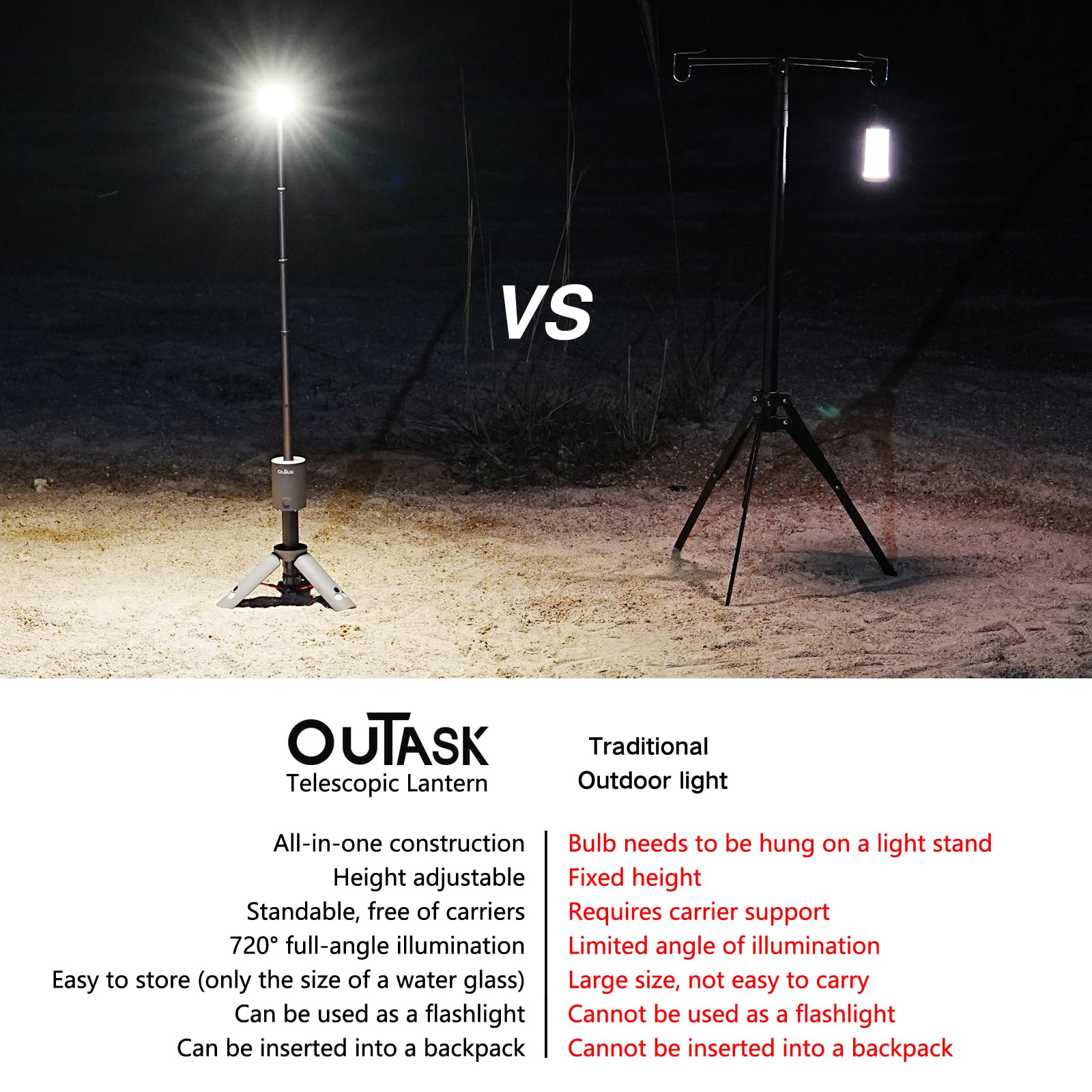 Outask Camping Lantern - Rechargeable 12000mAh, Telescoping, Waterproof, Tactical Brown, Model TD-1