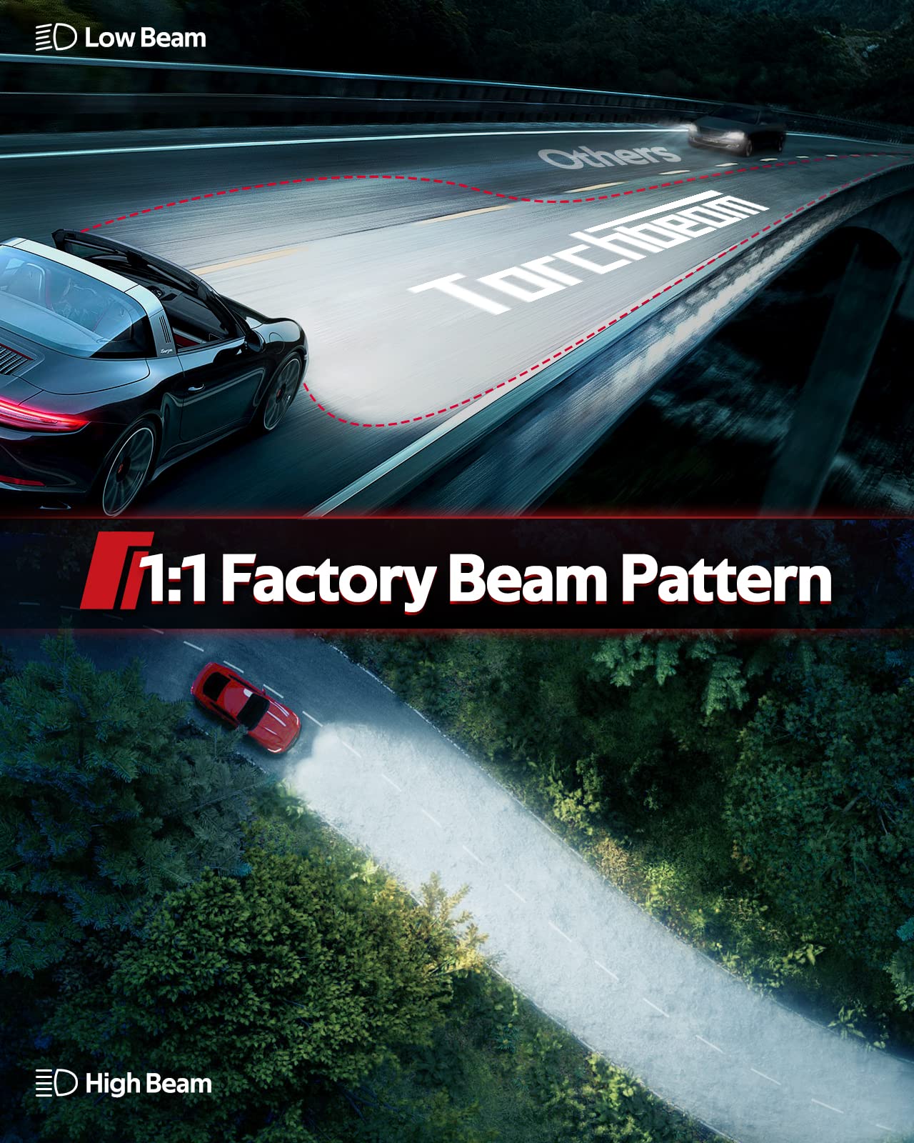 Torchbeam 9005/Hb3 Led Bulbs 130W 33000Lm, 900% Ultra Brightness,60000Hrs Lifespan,6500K Cool White 9005 Led Bulb, Plug And Play Halogen Replacement Kit, Pack Of 2