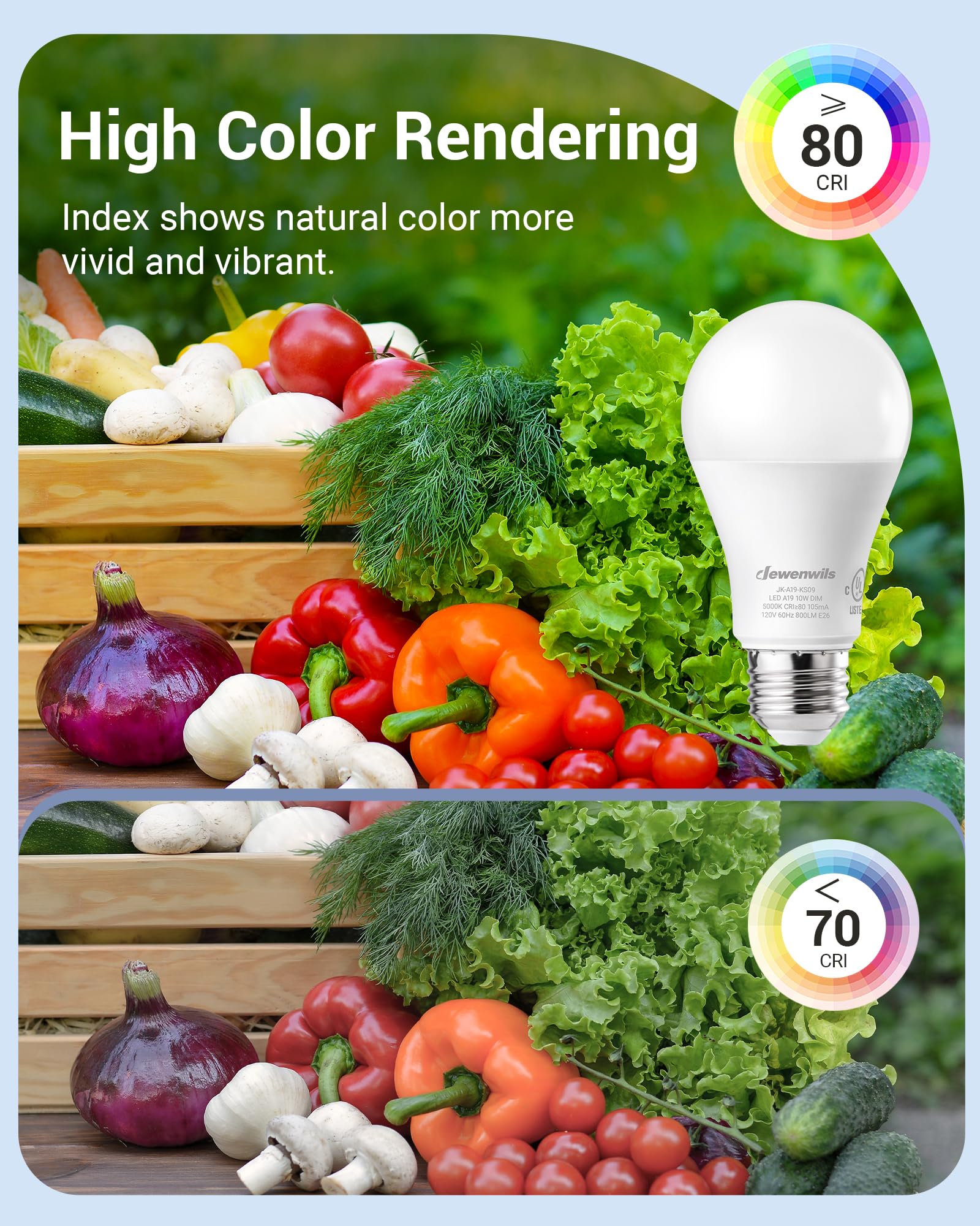 Dewenwils 4 Pack A19 Dimmable Led Light Bulbs, 800Lm, 5000K Daylight Light Bulbs, 9W(60W Equivalent) Led Bulb, E26 Base Light Bu