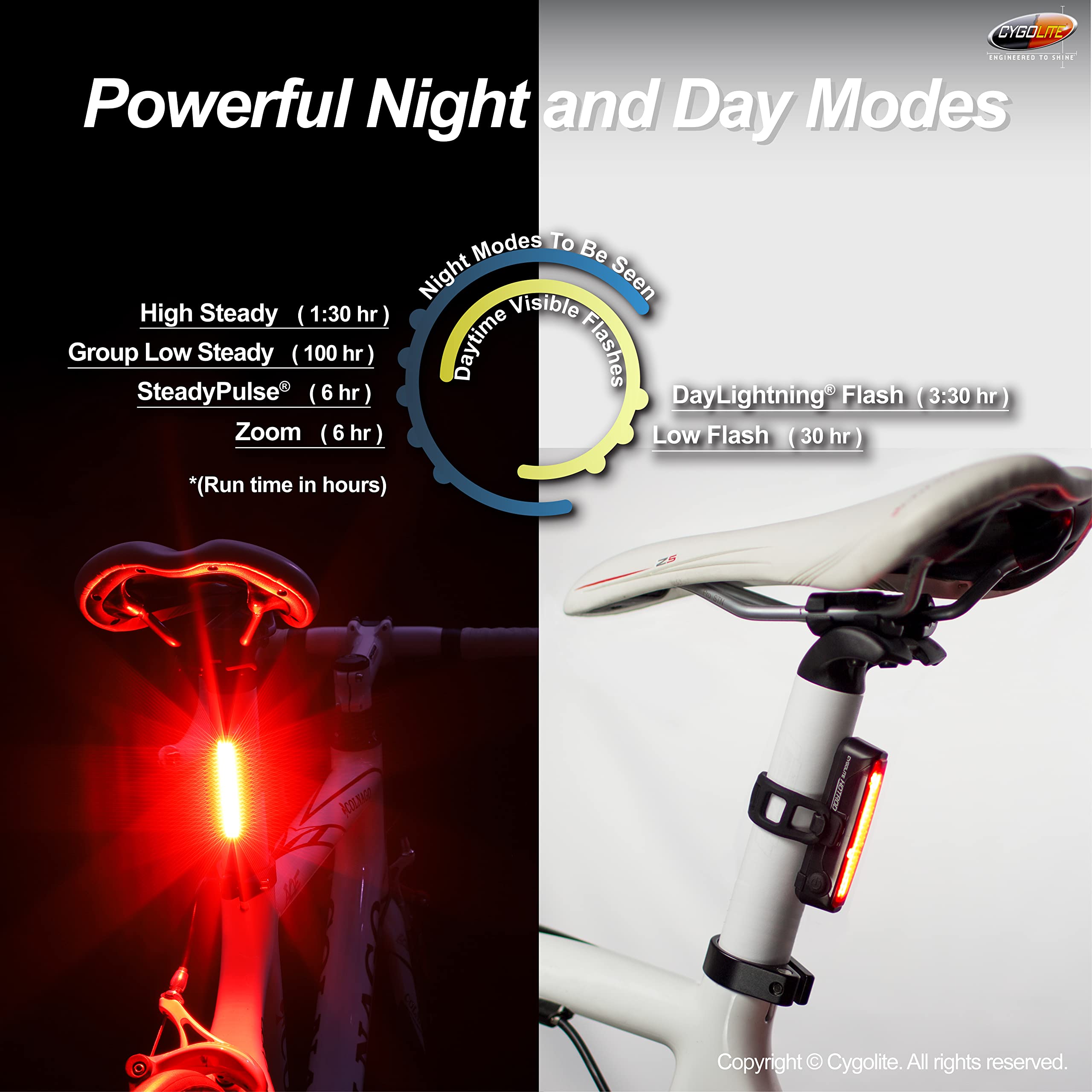 Cygolite Hotrod Bike Tail Light - 50 Lumen, USB Rechargeable, IP64 Waterproof, Compact, Black/Red