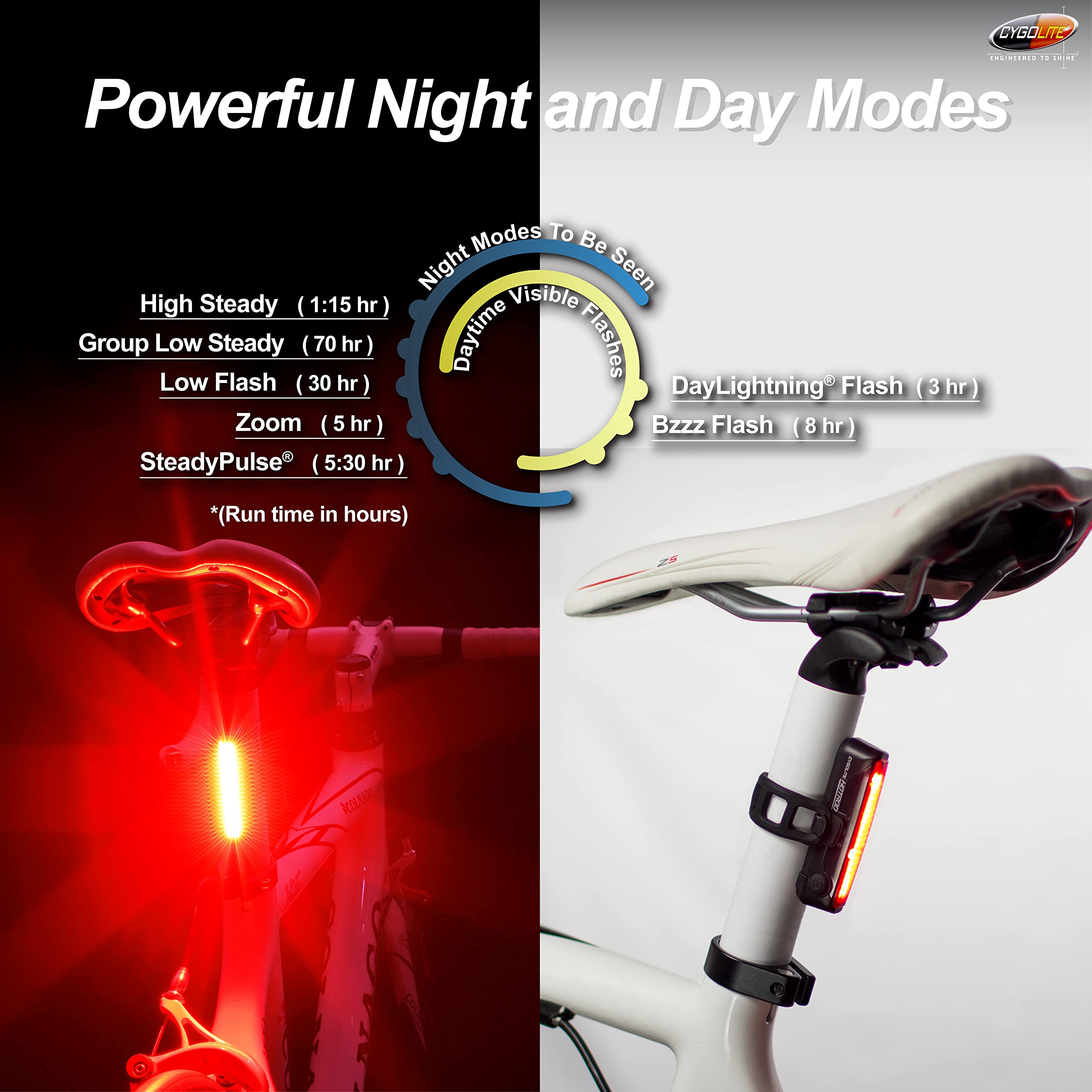 Cygolite Hotrod – 120 Lumen Bike Tail Light - 7 Night & Daytime Modes– Wide Beam Cob Leds – Ip64 Water Resistant – Usb Rechargeable–Great For Busy Roads, Black, Red, Compact