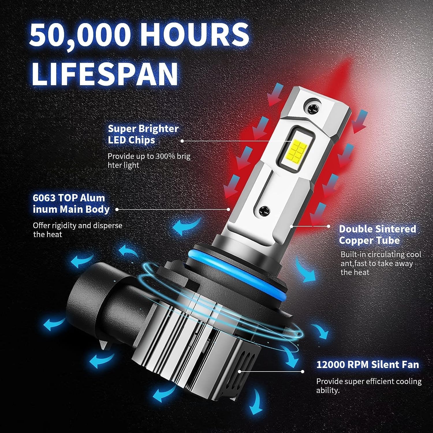 RCJ Dual Beam Bulbs Combo, 600% Brightness, 6000K Cool White, 9005+9006, Aluminum, IP67 Waterproof, Pack of 4