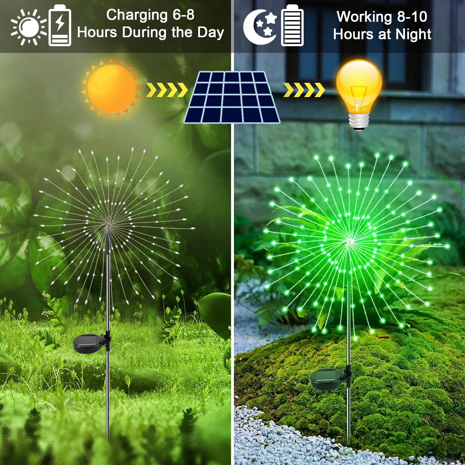 Solar Garden Lights Outdoor, 2 Pack 120 Led Twinkling Solar Firework Lights Decorative With 2 Modes, Outdoor Waterproof Solar St