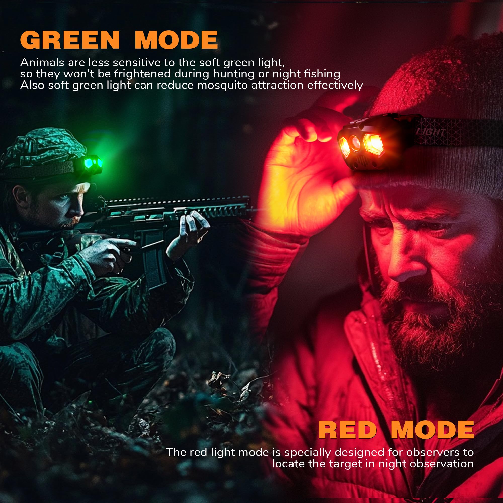 Rechargeable Headlamp with Red/Green/White 14 Modes, 1400 Lumens LED Head lamp Ultra-Bright Headlamp Rechargeable, Motion Sensor