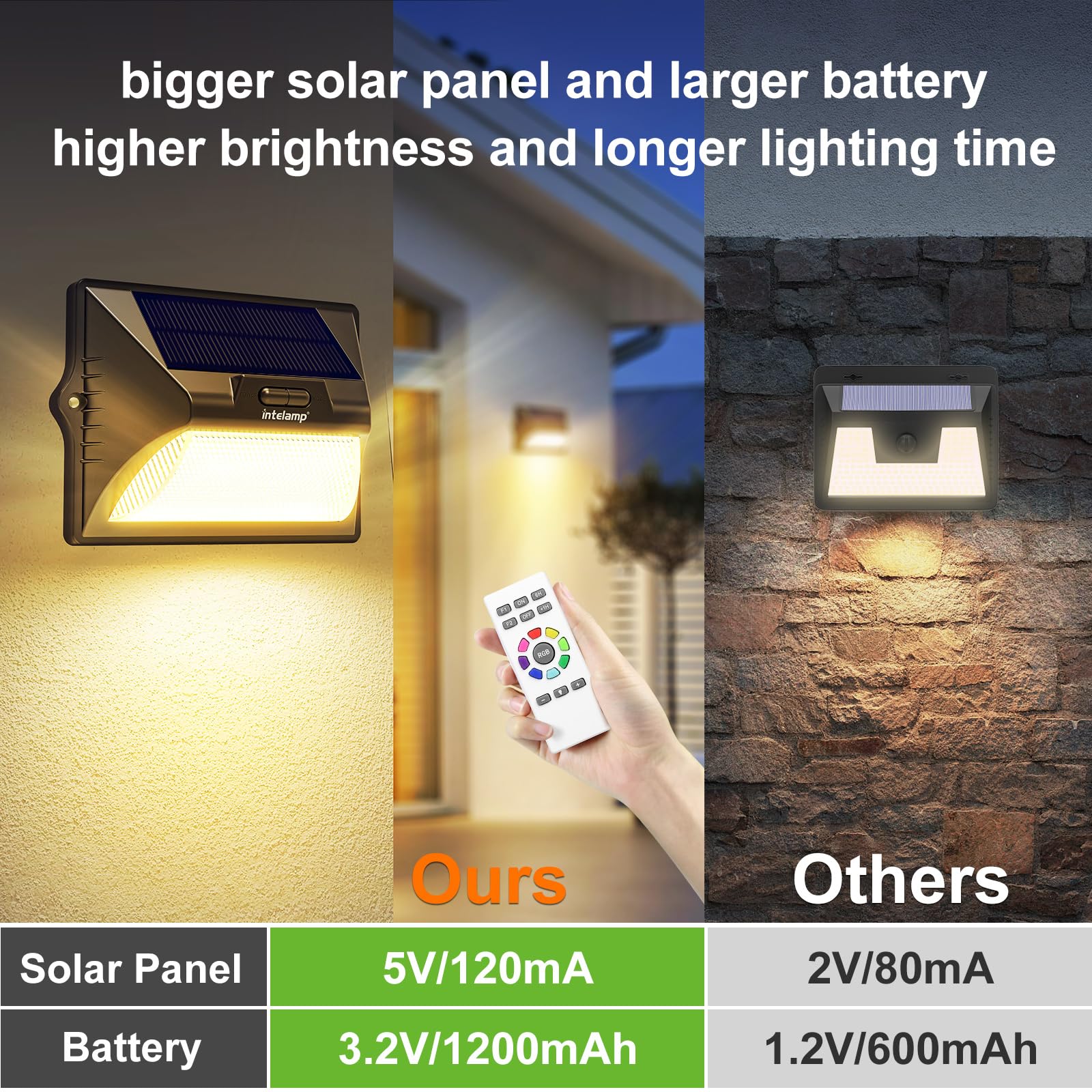 Intelamp Solar Fence Lights Outdoor, 6 Packs 9 Colors & Rgb Color Changing Deck Lights Waterproof, Solar Powered Led Wall Lighti