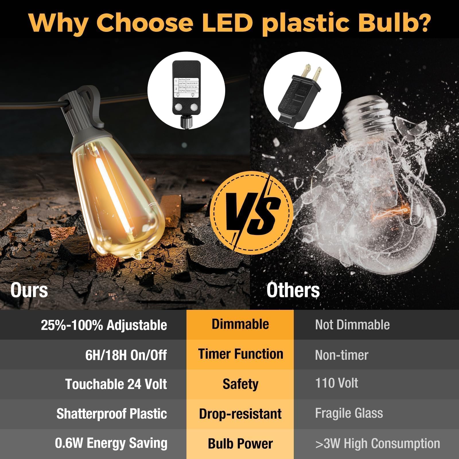 litogo LED Outdoor String Lights, 120FT, Warm White, Waterproof with Dimmer and Timer, Vintage Edison Bulbs, Model LTO38-116-1