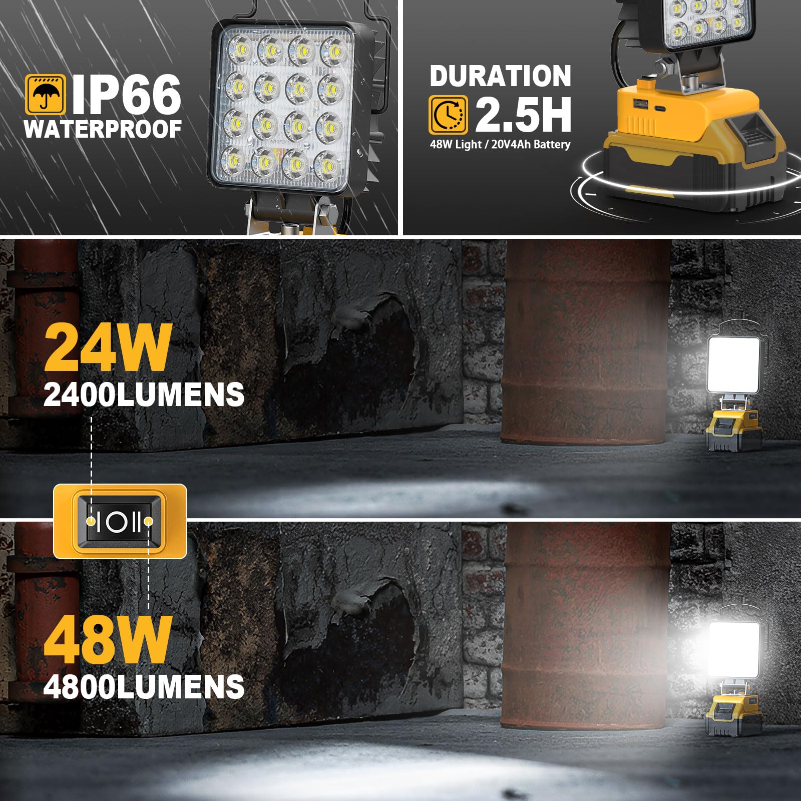 MtiolHig Cordless LED Work Light, 48W 4800 Lumens, for Dewalt 18V/20V Battery, Aluminum, USB & Type-C Charging, Ideal for