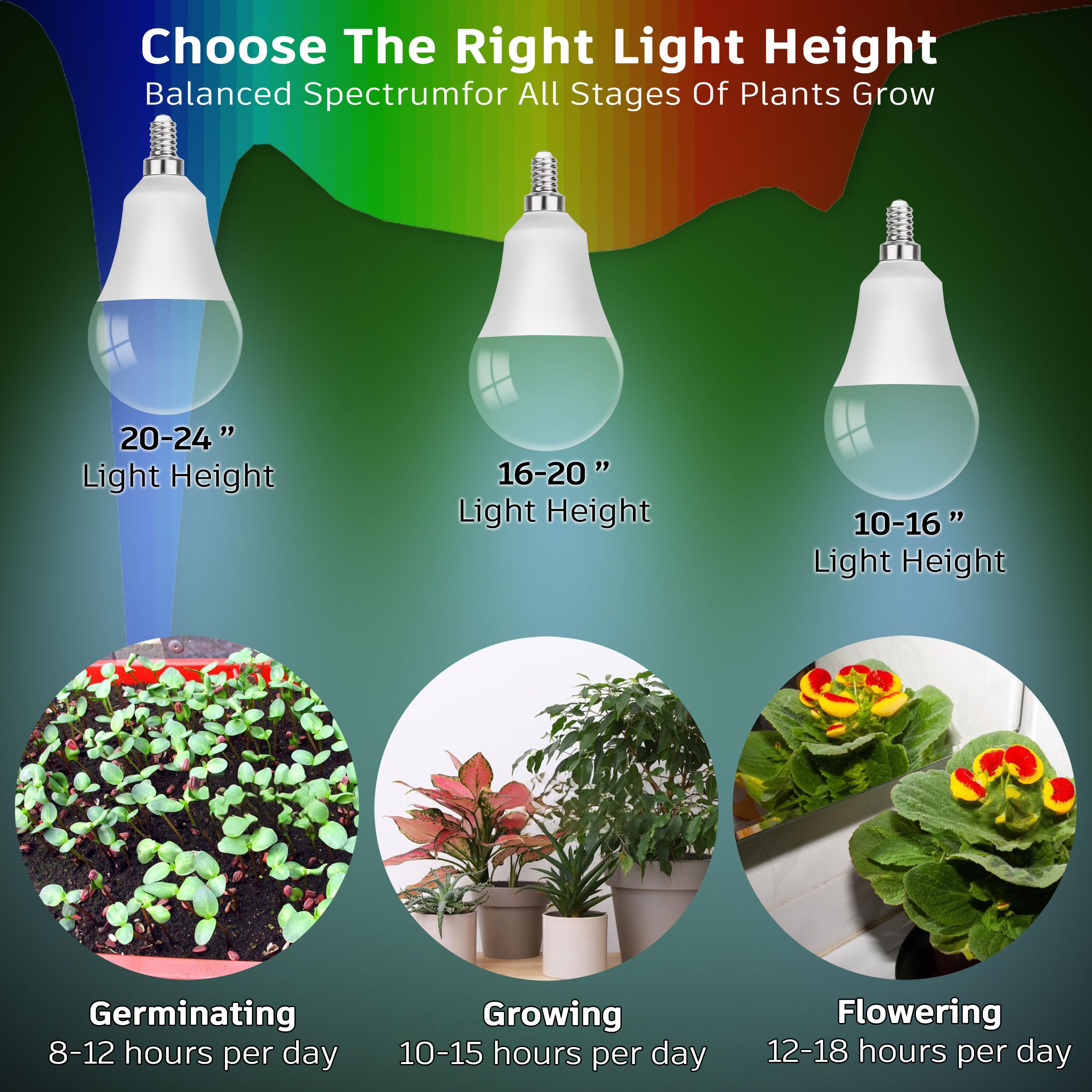 ALIDE Candelabra LED Grow Light Bulbs E12 Full Spectrum 5000K Red Blue 100W Equivalent Plastic 1Pcs