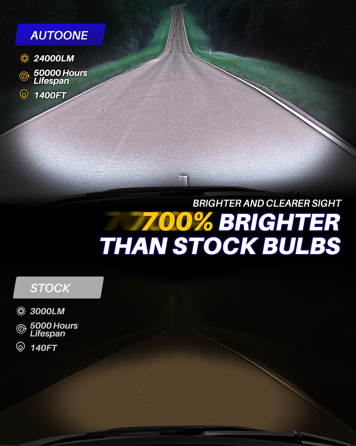 AUTOONE 9006 LED Light Bulb - 700% Brighter, 6500K Cool White, Mini Size, Pack of 2
