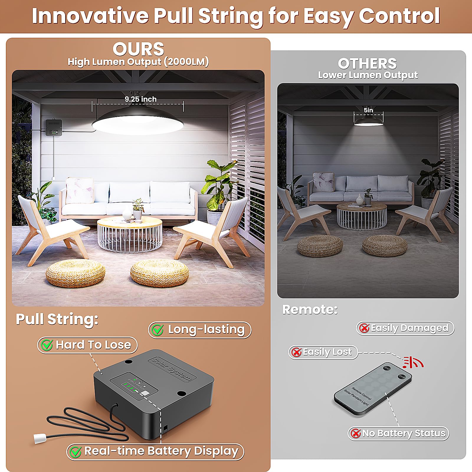 APILAB Solar Shed Light - 2000LM Indoor/Outdoor Pendant, 3 Lighting Modes, IP65 Waterproof, Cool White, 2 Pack, Model DP048AB