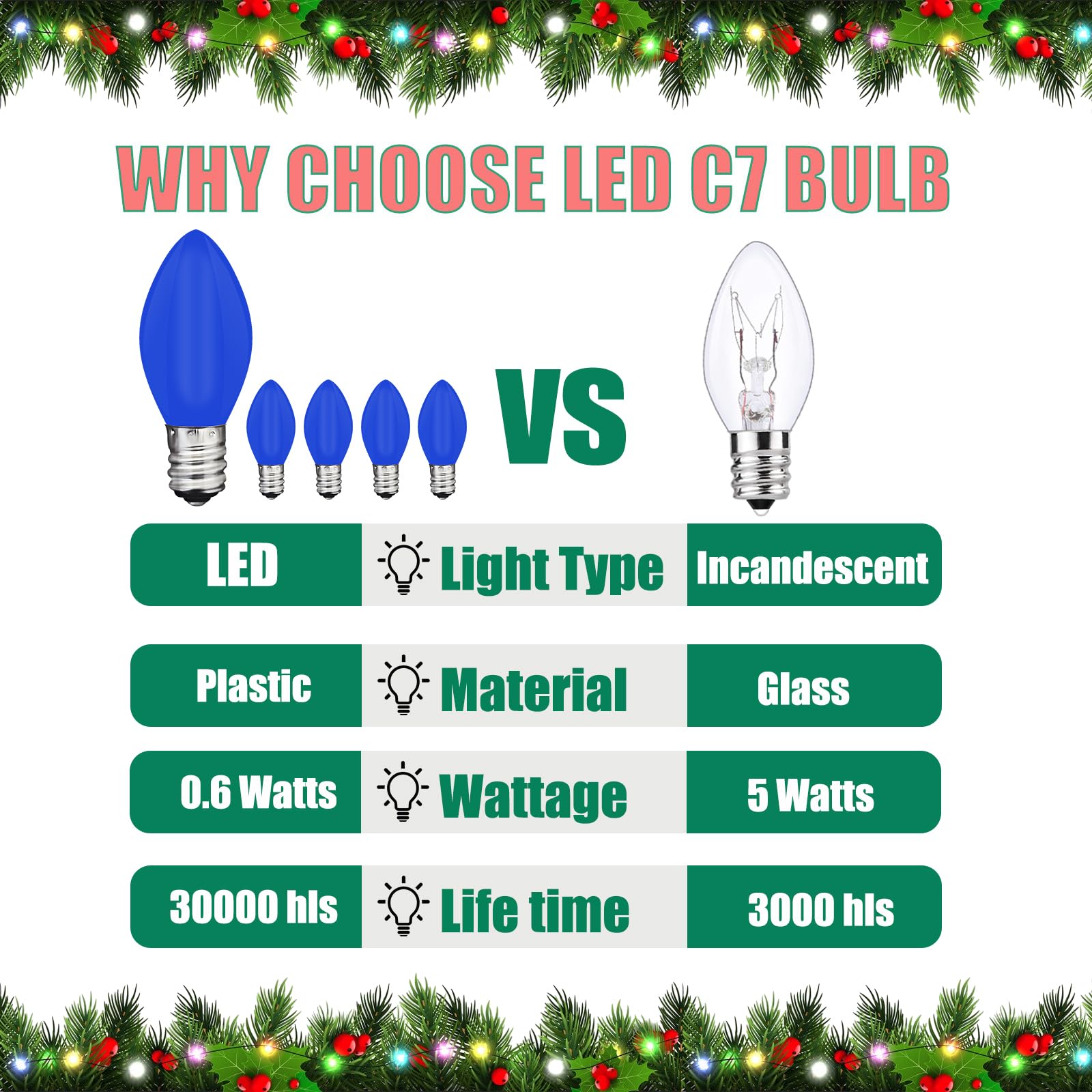 25 Pack C7 Led Blue Replacement Light Bulbs, Blue Christmas Outdoor String Lights Bulbs, Shatterproof Led Night Light Bulbs, E12