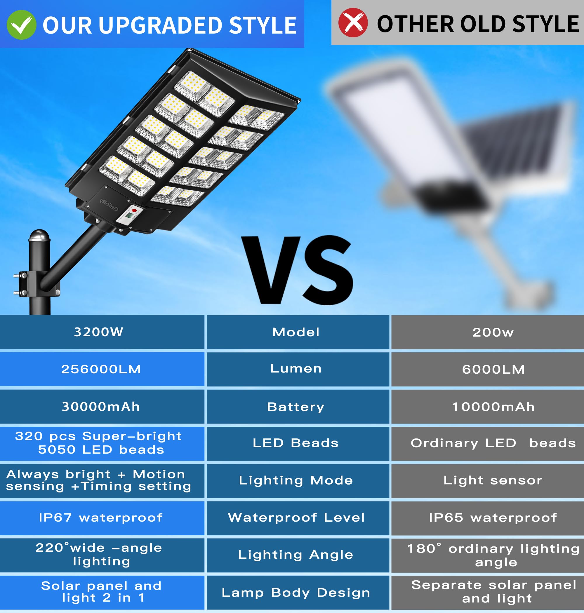 Gefolly 5200W Solar Street Lights, 520000Lm, Ip67, Dusk To Dawn, Motion Sensor, Black