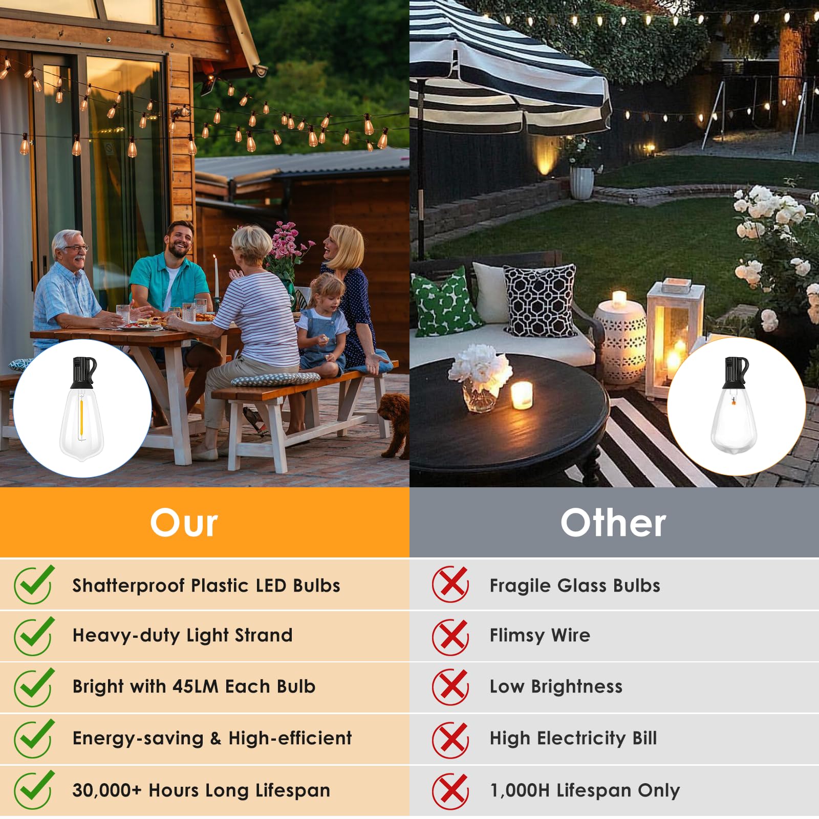 Vuaa 150Ft Solar Outdoor String Lights Waterproof, Solar Powered Patio Lights With 52 Shatterproof St38 Edison Bulbs & Remote Co