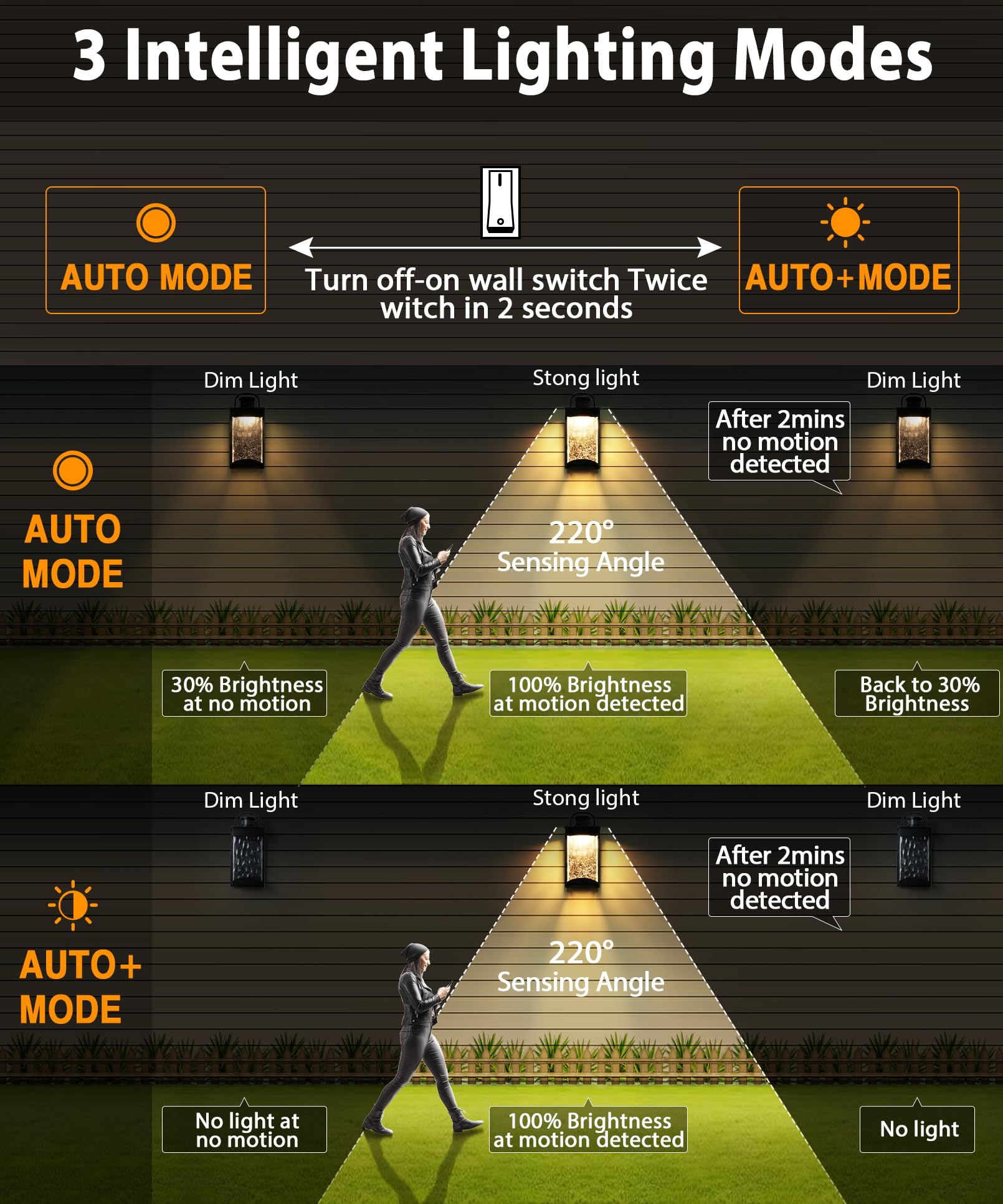 Lamomo Motion Sensor Outdoor Lights, 2-Pack, 1200 Lumen, Waterproof, Black, 13W, Modern Design