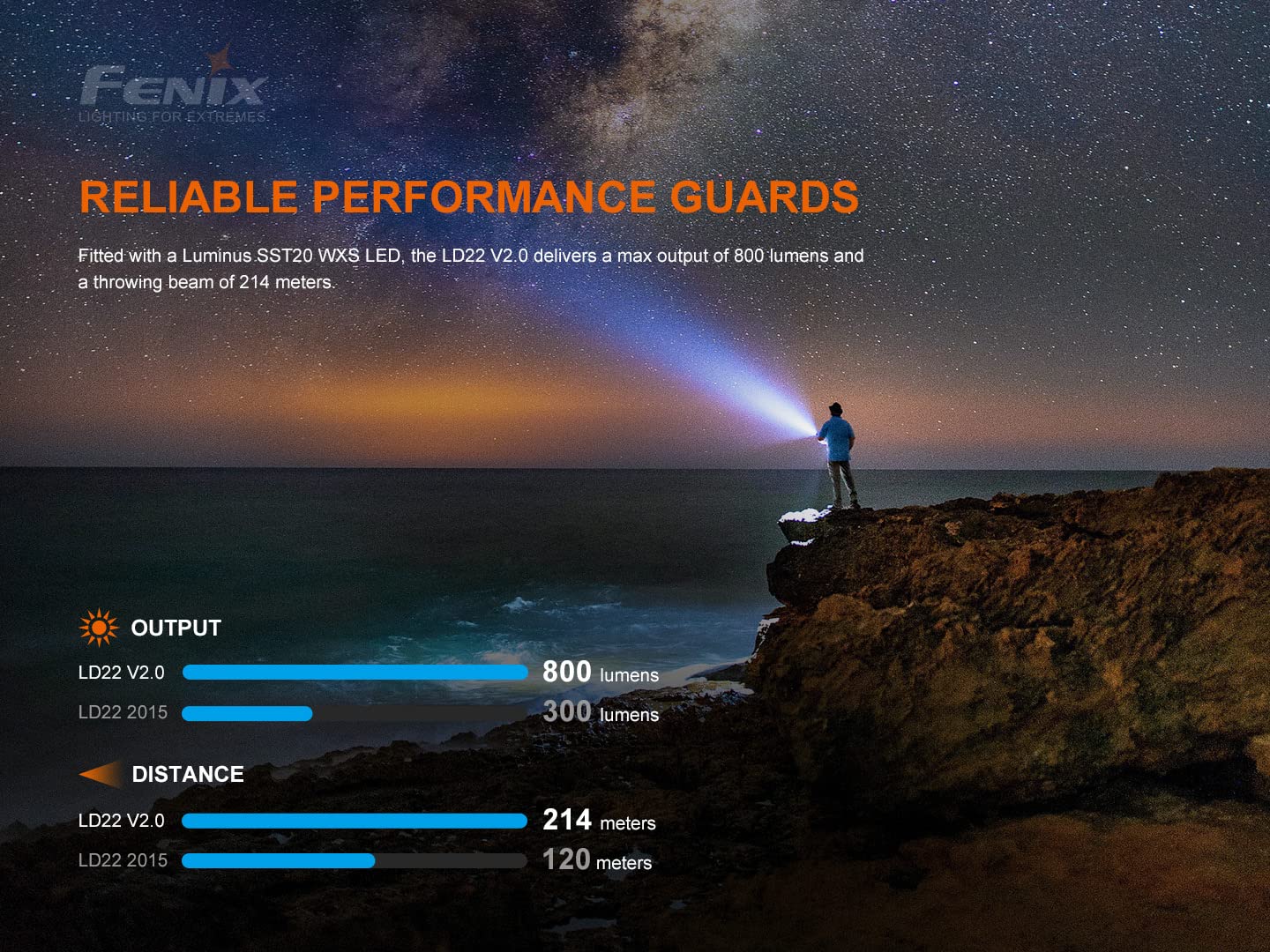 Fenix Ld22 V2 800 Lumen Slim Led Tactical Flashlight, Rechargeable Battery, 2 X Aa Batteries With Edisonbright Charging Adapter