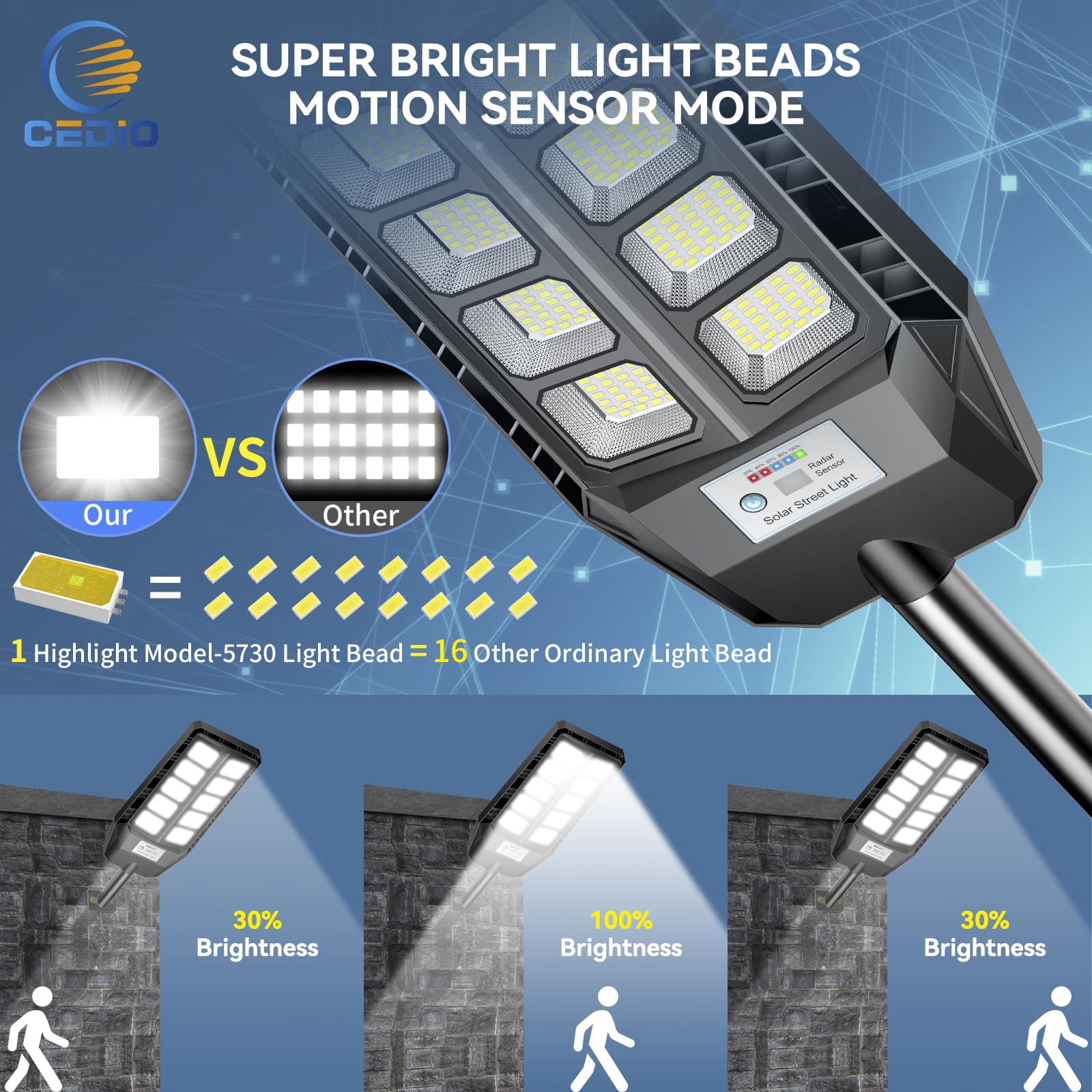Cedio Solar Lights Outdoor, Ip66 Waterproof Solar Street Lights, Solar Street Light, Flood Lights Outdoor For Outside, Led Flood